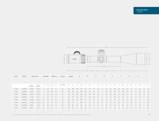RIFLESCOPES
+AIRMAX
71Patents Pending: CN No. 201410665146.8. No. 104567544A. US No. 14/547,438. GB No. 1420459.8. Community Design Registration No. 002 343 939-0001.
GH
A
I
B
E D C F
Code Model Field of View Eye Relief PX/Focus Turrets Weight A B C D E F G H I
ft
@100yds
m
@100m
in mm yds m max. MOA oz g in mm in mm in mm in mm in mm in mm in mm in mm in mm
13 300 3-12x50 SF 30.9-8.3 10.3-2.8 4 102 10-∞ 9-∞ 95 27.5 780 13.6 346 5.9 150 2.2 55 2 50 3.9 100 3.8 96 2.2 57 1.7 44 1.2 30
13 310 4-16x50 SF 23-6.5 7.7-2.2 4 102 10-∞ 9-∞ 85 27.5 780 14.1 358 5.9 150 2.2 55 2 50 3.9 100 4.3 108 2.2 57 1.7 44 1.2 30
13 320 6-24x50 SF 17.3-4.5 5.8-1.5 4 102 10-∞ 9-∞ 65 26.7 757 15.6 395 6.5 165 2.8 70 2 50 3.9 100 5.1 130 2.2 57 1.7 44 1.2 30
13 340 8-32x50 SF 13-3.4 4.3-1.1 4 102 10-∞ 9-∞ 55 27.3 774 16.6 422 6.5 165 2.8 70 2 50 3.9 100 6.2 157 2.2 57 1.7 44 1.2 30
13 100 2-7x32 AO 52.5-18.9 17.5-6.3 3.5 90 10-∞ 9-∞ 120 16.6 472 10.6 269 4.2 106 1.2 31 1.6 40 3.7 95 2.7 68 1.8 46 1.7 44 1 25.4
13 110 3-9x40 AO 37.2-13.6 12.4-4.5 3.5 90 10-∞ 9-∞ 80 18.3 519 12 306 4.5 115 1.6 40 1.6 40 3.7 95 3.8 96 2.1 54 1.7 44 1 25.4
13 130 4-12x40 AO 29.9-11 10-3.7 3.5 90 10-∞ 9-∞ 80 18.4 522 12.7 322 4.7 120 1.8 45 1.6 40 3.7 95 4.2 107 2.1 54 1.7 44 1 25.4
13 140 4-12x50 AO 29.9-11 10-3.7 3.5 90 10-∞ 9-∞ 70 21.9 620 13 329 4.6 118 1.7 43 1.6 40 3.7 95 4.6 116 2.5 63 1.7 44 1 25.4
 