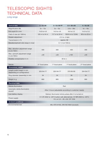 TELESCOPIC SIGHTS
TECHNICAL DATA
Long range
Optical data 3 – 12 x 56 3 – 12 x 56 FF 3.5 – 26 x 56 4 – 16 x 56
Magnification (M) 3x – 12x 3x – 12x 3.5x – 26x 4x – 16x
Exit pupil Ø in mm 14.9 to 4.6 14.9 to 4.6 9.6 to 2.2 14.0 to 3.5
Field of view (at 1000 m) 120 m to 34 m 117 m to 34 m 100.9 m to 13.8m 90 m to 25 m
Diopter adjustment –2.5 to +2 dptr
Transmission in % approx. 92
Elevation/azimuth click stops in mrad 0.1 (1cm/100 m)
Max. elevation adjustment range
in cm/100 m
400 300 400 300
Max. azimuth adjustment range
in cm/100 m
±50 ±50 ±100 ±50
Parallax compensation in m 50 to ∞
Reticle 2nd
focal plane 1st
focal plane 1st
focal plane 2nd
focal plane
Dimensions, weight
Length/width/height in mm
(depending on configuration)
325/94/77 325/94/77 370/95/85 334/94/77
Ring diameter (assembly) in mm 34 34 36 34
Weight in g 800 800 1300 900
Electrical data
Reticle illumination Red
Automatic reticle illumination
shutoff
After 3 hours (adjustable according to customer needs)
Low battery display Optical, illuminated reticle pulses after it is turned on
Power supply
3 V CR 2032 to –20°C button cell; alternatively: 3 V BR 2032 to –40°C;
3 V, on 3.5 – 26 x 56: CR 123A
Ambient conditions
Environmental test MIL-STD-810G, DIN ISO 9022 (excerpt)
12
 