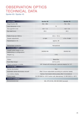OBSERVATION OPTICS
TECHNICAL DATA
Spotter 60 / Spotter 45
Optical data Spotter 60 Spotter 45
Magnification (M) 20x – 60x 15x – 45x
Lens diamenter in mm 72
Exit pupil Ø in mm 3.6 – 1.2 4.8 – 1.6
Eye relief (mm) 20.5 30.5
Field of view (at 1000 m) 49 m – 19 m
Diopter adjustment ±3 dptr +2 to –3 dptr
Transmission in % approx. 85
Reticle/laser protection Yes/optional
Dimensions, weight
Length/width/height in mm
(depending on configuration)
340/90/165 350/90/165
Weight in g 1770
Colour Black/Tan
Front filter thread M 73 x 0.75
Tripod connector in inches 3/8" thread with locking pin, optional adapter for 1/4"
Electrical data
Reticle illumination Red
Automatic reticle illumination shutoff After 3 hours (adjustable according to customer needs)
Low battery display Optical, illuminated reticle pulses after it is turned on
Power supply 3 V CR 2032 to –20°C button cell; alternatively: 3 V BR 2032 to –40°C
Ambient conditions
Environmental test MIL-STD-810G, DIN ISO 9022 (excerpt)
25
 