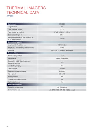 THERMAL IMAGERS
TECHNICAL DATA
IRV 600
Optical data IRV 600
Magnification 1x
Lens diameter in mm 43.5
Field of view (at 1000 m) 8° x 6° = 140 m x 105 m
Distance setting in m 5 to ∞
Recognition range (3 Lp/1.7 m x 0.6 m)
at 4x magnification
≥480 m
Dimensions, weight
Length/width/height in mm 170/86/132.5
Weight in g (incl. battery and assembly) <1090
Interface MIL-STD 1913 height adjustable
Electrical data
Power supply voltage 12 V
Battery size 4x CR123 lithium
Service life at 20°C and maximum
display brightness
≥4 h
Low battery display Yes
Detector type Uncooled
Detected wavelength range 8 – 14 μm
No. of pixels 640 x 480
Polarity switch Yes
Change brightness/contrast Yes
Night-vision mode Yes
Ambient conditions
Operation temperature –32°C to +63°C
Environmental test MIL-STD-810G, DIN ISO 9022 (excerpt)
36
 