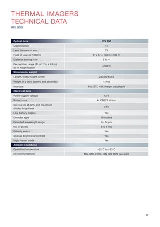 THERMAL IMAGERS
TECHNICAL DATA
IRV 900
Optical data IRV 900
Magnification 1x
Lens diameter in mm 75
Field of view (at 1000 m) 8° x 6° = 140 m x 105 m
Distance setting in m 5 to ∞
Recognition range (3 Lp/1.7 m x 0.6 m)
at 4x magnification
≥760 m
Dimensions, weight
Length/width/height in mm 230/96/132.5
Weight in g (incl. battery and assembly) <1405
Interface MIL-STD 1913 height adjustable
Electrical data
Power supply voltage 12 V
Battery size 4x CR123 lithium
Service life at 20°C and maximum
display brightness
≥4 h
Low battery display Yes
Detector type Uncooled
Detected wavelength range 8 – 14 μm
No. of pixels 640 x 480
Polarity switch Yes
Change brightness/contrast Yes
Night-vision mode Yes
Ambient conditions
Operation temperature –32°C to +63°C
Environmental test MIL-STD-810G, DIN ISO 9022 (excerpt)
37
 