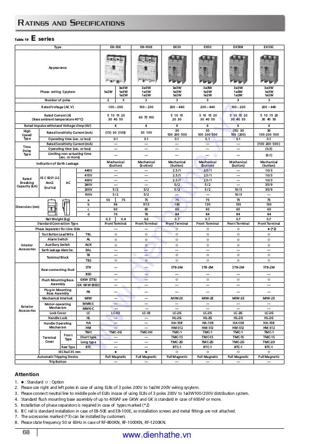 Catalog hitachi mcb mccb hitachi