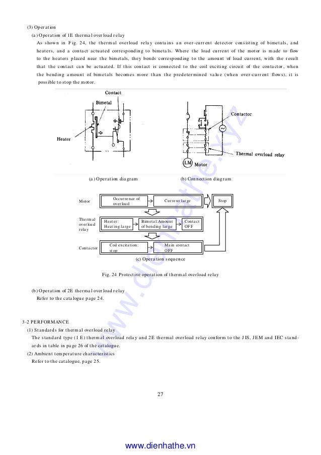 SQUARE D C 75 Thermal Overload Relay Heater Element