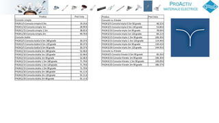Catalog iluminat stradal | PPTX