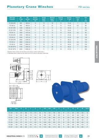 Product catalog of Industrial Winch | PDF