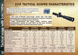 12
F.F.P. TACTICAL SCOPES CHARACTERISTICS
Model
Order code
1.5-8x26
1805529960
2.5-10x42
1805629980
3-18x42
1805659980
3.5-18x50
1805889980
6-24x56
1805839990
9-36x56
180544997
Magnification 1.5-8x 2.5-10x 3-18x 3.5-18x 6-24x 9-36x
Objective diameter (mm) 26 42 42 50 56 56
Field of view (degrees) 14.2-2.7 6.8-2 6-1.3 5.2-1.2 3-1.05 2.6-0.65
Exit pupil diameter (mm) 9.5-3.25 11-4.2 6.61-2.33 8.2-2.8 8-2.33 5.4-1.55
Eye relief (mm) 77 80 77 85-95 85-90 80-95
Diopter compensation (dpt) -3/+3 -4/+4 -3/+3 -3/+3 -4/+4 -3/+3
Focal plane FFP FFP FFP FFP FFP FFP
Illuminated reticle Yes Yes Yes Yes Yes Yes
Tub diameter (mm) 35 30 35 35 35 40
Click value /100m 0.1mrad 0.1mrad
1/4MOA
or 0.1mrad
0.1mrad
or 1/4MOA
1/4 MOA
or 0.1mrad
0.1mrad or 1/4
MOA or 1/8 MOA
Parallax-free fixed 100m fixed 100m 50m-infinity 40m-infinity 50m-infinity 7m-infinity
Length (mm) 255 360 350 365 415 404
Weight (g) 670 620 845 1000 1000 1250
The new 9-36x56 long-range scope has 120 MOA
elevation turret adjustment and are 0.1 mrad or 1/8 MOA
or 1/4 MOA according to your demand.
Fully mulitcoated ED glass helps achieve light
transmission values of over 90% to the eye, brilliant
images, excellent contrast and sharp clarity.
A first focal plane reticle remains in the same proportion
to the target across the riflescope’s entire magnification
range, it has distinct advantages in rangefinding and
help with different targets at varying ranges.
Tacticalscopewith1cm/100m
 