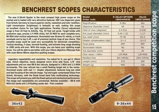 15
BENCHREST SCOPES CHARACTERISTICS
The new 9-36x44 Spyder is the most compact high power scope on the
market and is loaded with very attractive features: HDF Low dispersion glass
from Schott, Germany to insure superior clarity, resolution and color rendition.
Light transmission (brightness) is fantastic as well, making this scope
en excellent choice for low light applications. Parallax (focus) adjustment
range is from 25 Feet to Infinity. Yes, 25 Feet not yards. Target knobs with
protective caps, precise 1/4 MOA clicks, full 25 MOA for each complete turn,
80 MOA total vertical adjustment, illuminated new Xtreme X1 reticle, a 4 inch
sunshade and to top it off, a set of premium tactical rings of you choice. This
versatile scope could be used very successfully for benchrest competition,
Tactical shooting, F-class, Varmint hunting, and extreme long range shooting
to 1000 yards and over. With this scope, you can leave your spotting scope
home. You will be able to see better with your 44mm objective riflescope than
with most 60mm-80mm objective spotting scopes.
Legendary repeatability and resolution. You asked for it, you got it. 30mm
tube, 42mm objective, newly designed worm drive side focus, 1/8" click
adjustments and our new BR-8 dot reticule, designed in 1 MOA and 1/2 MOA
increments. This new reticule has a small floating target dot in the center.
Oversized ocular with real +/- diopter adjustment, features long eye relief
and fast focusing of the reticule image. Top end super compressed Glass from
Schott, Germany, with the finest broad band fully multicoating technology.
This scope will present you with the finest optical and mechanical performance.
The image and repeatability are unmatched. Reticles available: - BR-8 with
MOA tick marks and 1/8 floating center dot - Fine crosshair
Model
Order code
9-36x44 SPYDER
1805449930
36x42
1805729990
Magnification 9-36x 36x
Objective diameter (mm) 44 42
Field of view (degrees) 2.4-0.6 0.638
Exit pupil diameter (mm) 3.65-1.22 1.17
Eye relief (mm) 75-90 83.5
Diopter compensation (dpt) -3/+3 -2/+2
Focal plane SFP SFP
Illuminated reticle No No
Tub diameter (mm) 35 30
Click value / 100m 1/8 MOA 1/8 MOA
Parallax-free 8m-infinity 25m-infinity
Length (mm) 370 380
Weight (g) 900 700
9-36x4436x42
Benchrestcompetitionscope
 