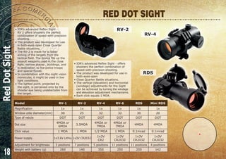 18
RV-4
RDS
RV-2• IOR’s advanced Reflex Sight -
RV 2 offers shooters the perfect
combination of speed-with-precision
shooting.
• The product was developed for use
in both-eyes-open Close Quarter
Battle situations.
• The RV-2 is made for a faster
aiming of the targets from the
tactical field. The device fits up the
assault weapons used in the close
fight, narrow places , buildings, and
is destinated to the police troops
and special forces.
• In combination with the night vision
monocular, it might be used in low
light conditions.
• The lighted point, projected by
the sight, is perceived only by the
shooter eye being undetectable from
the target.
• IOR’s advanced Reflex Sight - offers
shooters the perfect combination of
speed-with-precision shooting.
• The product was developed for use in
both-eyes-open
• Close Quarter Battle situations.
• The vertical (elevation) and horizontal
(windage) adjustments for the Sight
can be achieved by turning the windage
and elevation adjustment mechanisms.
• Each click equals 1 MOA.
RED DOT SIGHT
RedDotSight
Model RV-1 RV-2 RV-4 RV-6 RDS Mini RDS
Magnification 1x 1x 1x 1x 1x 1x
Window utile diameter(mm) 30 25 32 32 30 20
Type of reticle DOT DOT DOT DOT DOT DOT
Dot size
4MOA or
6MOA
3.5MOA
4MOA or
7MOA
4MOA or
7MOA
4MOA 4MOA
Click value 1 MOA 1 MOA 1/2 MOA 1 MOA 0.1mrad 0.1mrad
Power supply 1x3.6V Lithiu 1x3V CR2032
1x3V
CR2
1x3V
CR2032
1x3V
CR2032
1x3V
CR2032
Adjustment for brightness 3 positions 7 positions 5 positions 11 positions 11 positions 4 positions
Weight with battery (g) 260 140 350 250 200 142
 