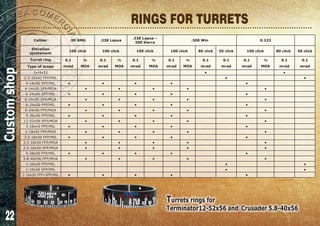 22
RINGS FOR TURRETS
Turrets rings for
Terminator12-52x56 and Crusader 5.8-40x56
Caliber .50 BMG .338 Lapua
.338 Lapua –
300 Sierra
.308 Win 0.223
Elevation
ajustament
100 click 100 click 100 click 100 click 80 click 50 click 100 click 80 click 50 click
Turret ring 0.1
mrad
¼
MOA
0.1
mrad
¼
MOA
0.1
mrad
¼
MOA
0.1
mrad
¼
MOA
0.1
mrad
0.1
mrad
0.1
mrad
¼
MOA
0.1
mrad
0.1
mradType of scope
1x/4x32 ● ●
2.5-10x42 FFP/MIL ● ●
4-14x50 SFP/MIL ● ● ● ● ●
4-14x50 SFP/MOA ● ● ● ● ●
6-24x50 SFP/MIL ● ● ● ● ●
6-24x50 SFP/MOA ● ● ● ● ●
6-24x56 FFP/MIL ● ● ● ● ●
6-24x56 FFP/MOA ● ● ● ● ●
9-36x56 FFP/MIL ● ● ● ● ●
12-52x56 SFP/MOA ● ● ● ● ●
3-18x42 FFP/MIL ● ● ● ● ●
3-18x42 FFP/MOA ● ● ● ● ●
3.5-18x50 FFP/MIL ● ● ● ● ●
3.5-18x50 FFP/MOA ● ● ● ● ●
3.5-18x50 SFP/MOA ● ● ● ● ●
4-28x50 FFP/MIL ● ● ● ● ●
5.8-40x56 FFP/MOA ● ● ● ● ●
1-10x26 FFP/MIL ● ●
1-10x26 SFP/MIL ● ●
1-10x26 FFP+SFP/MIL ● ● ● ● ●
Customshop
 