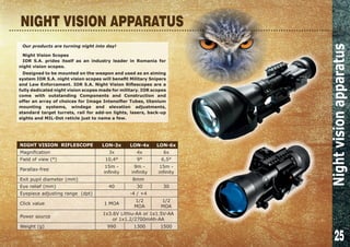 25
NIGHT VISION APPARATUS
Nightvisionapparatus
NIGHT VISION RIFLESCOPE LON-3x LON-4x LON-6x
Magnification 3x 4x 6x
Field of view (°) 10,4° 9° 6,5°
Parallax-free
15m -
infinity
9m -
infinity
15m -
infinity
Exit pupil diameter (mm) 8mm
Eye relief (mm) 40 30 30
Eyepiece adjusting range (dpt) -4 / +4
Click value 1 MOA
1/2
MOA
1/2
MOA
Power source
1x3.6V Lithiu-AA or 1x1.5V-AA
or 1x1.2/2700mAh-AA
Weight (g) 990 1300 1500
Our products are turning night into day!
Night Vision Scopes
IOR S.A. prides itself as an industry leader in Romania for
night vision scopes.
Designed to be mounted on the weapon and used as an aiming
system IOR S.A. night vision scopes will benefit Military Snipers
and Law Enforcement. IOR S.A. Night Vision Riflescopes are a
fully dedicated night vision scopes made for military. IOR scopes
come with outstanding Components and Construction and
offer an array of choices for Image Intensifier Tubes, titanium
mounting systems, windage and elevation adjustments,
standard target turrets, rail for add-on lights, lasers, back-up
sights and MIL-Dot reticle just to name a few.
 