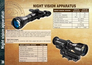 26
NIGHT VISION APPARATUS
Nightvisionapparatus
Night Vision Monocular Mini
Since introduction of Night Vision night vision monoculars found a place among most
popular night vision devices. A good quality night vision monocular is a “must have”
item in the arsenal of military man. IOR S.A. offers night vision monoculars with 1x
and 4x magnification, which can be used as viewer or as aiming apparatus.
Night Vision Goggle
IOR S.A. is famous for producing night vision goggle that work in the harshest
environments.
NIGHT VISION SYSTEM MVN-4X
Magnification 4x
Field of view (degrees) 8
Parallax adjustment (m) 15
Exit pupil (mm) 6
Eye relief distance (mm) 20
Eyepiece adjusting range (dpt) ± 4
Power source
1 x 3.6V-AA;
1 x 1.5V-AA
Weight (g) 1050
NIGHT VISION SYSTEM
OVN-5X
Binoculars
OVN-6X
Binoculars
Magnification 5x 6x
Field of view (degrees) 8 6.7
Parallax adjustment (m) 9m÷ 15÷
Exit pupil (mm) 14...20mm
Eye relief distance (mm) 56-76mm
Eyepiece adjusting range (dpt) ± 4
Power source
1x 3.6V-AA
1 x 1.2V-AA
Weight (g) 1100 1200
 