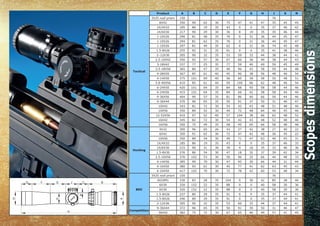 Scopesdimensions
Product A B C D E F G H J K N
Tactical
3X25 roof prism 150 76
6X42 350 90 62 30 75 47 41 47 35 45 45
1X/4X32 185 86 19 35 43 0 0 35 37 46 42
1X/6X30 217 90 29 30 36 8 19 35 35 46 44
1-10X26 290 81 58 35 76 0 31 36 44 45 47
1-10X26 294 81 62 35 76 0 31 36 44 45 47
1-10X26 297 81 49 35 62 0 31 36 74 45 48
1.5-8X26 255 92 31 35 91 0 0 35 41 38 46
2–12X36 305 90 32 35 53 59 33 44 38 44 41
2.5-10X42 350 92 57 30 67 60 36 49 38 44 43
3-18X42 337 77 25 35 77 59 40 49 59 45 49
3.5-18X50 365 80 47 35 40 96 43 58 59 44 48
4-28X50 367 85 61 40 45 90 38 56 48 46 54
4-14X50 375 101 69 40 56 60 39 58 50 48 51
5.8-40X56 410 85 61 40 50 100 66 62 48 46 54
6-24X50 420 101 64 35 84 68 45 58 58 44 46
6-24X56 415 101 64 35 84 66 42 58 58 44 46
9-36X56 404 90 57 35 81 86 40 66 50 44 46
9-36X44 370 96 65 35 50 91 37 50 31 46 47
10X42 343 81 72 30 54 42 43 48 51 48 46
10X56 350 89 52 30 49 72 48 64 40 45 46
12-52X56 410 97 52 40 57 104 38 66 62 48 52
16X42 345 82 72 30 54 42 43 48 52 48 46
16X56 350 75 49 35 58 45 65 66 58 48 48
Hunting
4X32 300 96 65 26 43 27 42 38 27 40 22
6X42 350 91 62 30 72 47 42 48 36 45 22
10X56 350 89 54 30 49 71 47 63 40 45 31
1X/4X32 185 86 19 35 43 0 0 35 37 46 33
1X/6X30 215 90 31 30 39 4 18 35 33 46 36
1.5-8X30 276 86 54 30 47 18 32 37 39 42 34
2.5-10X56 370 102 53 30 50 96 25 66 44 48 33
4-14X56 385 99 70 30 47 95 30 66 44 31 44
4-16X50 380 93 61 30 45 77 41 62 63 45 43
6-24X50 417 102 70 30 72 78 42 60 53 48 34
BDC
3X25 roof prism 150 76
4X24M1 330 83 28 35 104 0 30 42 85 38 46
6X30 320 152 22 35 88 0 0 40 58 30 36
6X30 320 152 22 35 88 0 0 40 58 30 36
1.5-8X26 237 80 29 35 91 0 0 35 37 44 41
1.5-8X26 246 89 29 35 91 0 0 35 37 44 41
2-12X36 305 90 32 35 53 60 33 44 37 44 41
Competition
9-36X44 372 96 65 35 50 91 39 50 31 46 47
36X42 382 75 72 30 67 65 46 49 57 41 45
 