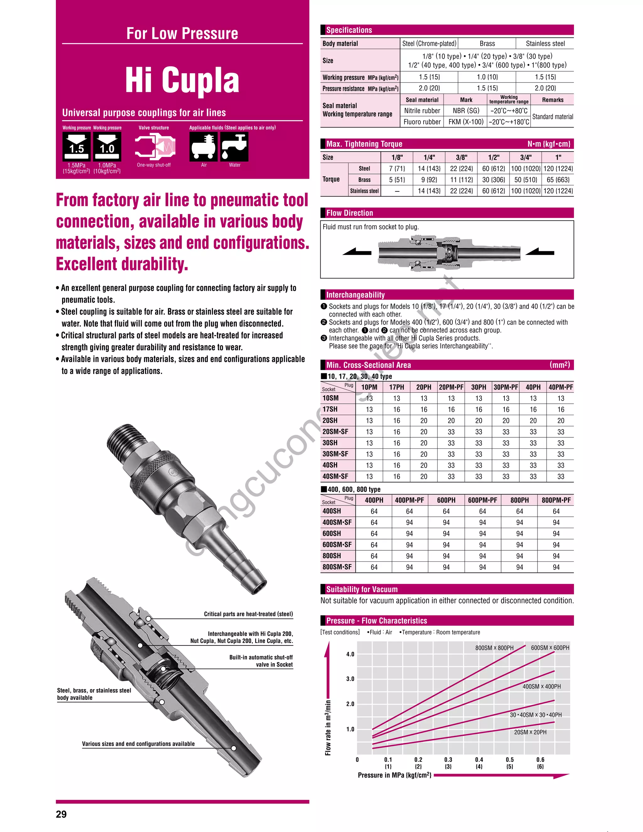 Catalog khop noi nhanh khi nen nitto PDF Auto Type Automotive