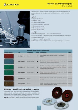 Discuri cu prindere rapidă
                                                                                                                                      Ghid de aplicaţii


                                                            Discurile Quick Change cu prindere rapidă KLINGSPOR sunt destinate folosirii pe
                                                            polizoare drepte pneumatice și electrice, schimbarea acestora facându-se repede și
                                                            sigur.

                                                            Aplicaţii:
                                                                Construcţia de scule
                                                                Industria aviatică
                                                                Construcţia de motoare
                                                                Construcţia de palete de turbină
                                                                Construcţia de matriţe
                                                                Construcţia de recipiente
                                                                Construcţia de modele
                                                            Avantaje:
                                                                Prinderea simplă și rapidă a discului reduce timpii auxiliari
                                                                Fără clip sau Velcro și, astfel, fără alunecare sau desprindere din cauza căldurii
                                                                Discul rămâne centrat
                                                                Manevrare simplă, funcţionare lină
                                                                Aplicaţii diverse datorită dimensiunilor variate și durităţii suportului de fixare.




                                                 Domenii de utilizare Discuri cu prindere rapidă
Produse Abrazive               Tip                Tip granulă         Înveliș   Caracteristici                                                       Pagina

                                                                                Disc universal pentru șlefuirea grosieră și intermediară a
                               QMC/QRC 412        Corund                 ᭹                                                                           104, 109
                                                                                metalului.



                                                                                Cantitate mare de material îndepărtat pentru șlefuirea agresivă
                               QMC/QRC 411        Zirconiu corund        ᭹                                                                           105, 109
                                                                                și debavurarea oţelului inoxidabil și a oţelului


                                                                                Cantitate extrem de mare de material îndepărtat și durată
                               QMC/QRC 409        Zirconiu corund        ᭹      mare de viaţă pentru oţel inoxidabil și oţel înalt aliat, strat      105, 110
                                                                                multibond pentru șlefuire la rece


                                                                                Granulă ceramică extrem de ascuţită pentru agresivitate ridicată
                               QMC/QRC 910        Corund sintetic        ᭹                                                                           106, 110
                                                                                și strat multibond pentru șlefuire la rece



                               QMC/QRC 400        Corund                        Disc moale din pânză neţesută pentru operaţiuni de finisare și       107, 110
                                                                                curăţare


                                                                                Disc dur de condiţionarea suprafeţei pentru curăţare și debavurare
                               QMC/QRC 800        Corund                                                                                             107, 111
                                                                                ușoară, retușarea defectelor de șlefuire



Alegerea corectă a suportului de prindere
Suporturile de fixare pentru discurile cu prindere rapidă sunt disponibile în
variante în funcţie de aplicaţia dată. Cu cât este mai ferm suportul, cu atât
este mai mare cantitatea de material îndepărtat. Suporturile mai moi sunt
potrivite pentru prelucrarea suprafeţelor profilate și finisare.
QCA 555 (cod 308693) permite utilizarea pe un polizor unghiular normal.




                                                                          102
 