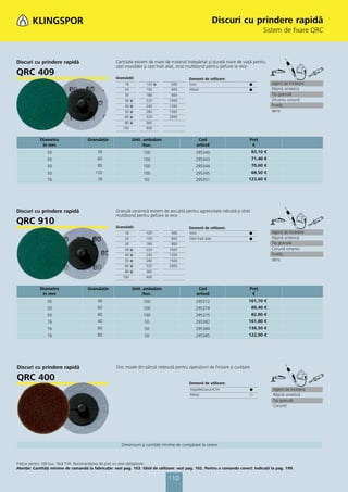 Discuri cu prindere rapidă
                                                                                                                                      Sistem de fixare QRC



Discuri cu prindere rapidă                           Cantitate extrem de mare de material îndepărtat şi durată mare de viaţă pentru
                                                     oţel inoxidabil şi oţel înalt aliat, strat multibond pentru şlefuire la rece
QRC 409                                              Granulaţii:                             Domenii de utilizare:
                                                          16         120 ᭿         500       Inox                            ᭹             Agent de încleiere
                                                          24         150           600       Metal                           ᭹             Răşină sintetică
                                                          30         180           800                                                     Tip granulă
                                                          36   ᭿     220          1000                                                     Zirconiu corund
                                                          40   ᭿     240          1200                                                     Înveliş
                                                          50   ᭿     280          1500                                                     dens
                                                          60   ᭿     320          2000
                                                          80   ᭿     360
                                                         100         400


            Diametru                  Granulaţie               Unit. ambalare                     Cod                        Preţ
             în mm                                                  /buc.                        articol                      €
                50                         36                       100                          295340                          83,10 €
                50                         60                       100                          295343                          71,40 €
                50                         80                       100                          295344                          70,60 €
                50                        120                       100                          295345                          68,50 €
                76                         36                       50                           295351                      123,60 €




Discuri cu prindere rapidă                           Granulă ceramică extrem de ascuţită pentru agresivitate ridicată şi strat
                                                     multibond pentru şlefuire la rece
QRC 910                                              Granulaţii:                             Domenii de utilizare:
                                                          16         120           500       Inox                            ᭹             Agent de încleiere
                                                          24         150           600       Oţel înalt aliat                ᭹             Răşină sintetică
                                                          30         180           800                                                     Tip granulă
                                                          36   ᭿     220          1000                                                     Corund ceramic
                                                          40   ᭿     240          1200                                                     Înveliş
                                                          50   ᭿     280          1500                                                     dens
                                                          60   ᭿     320          2000
                                                          80   ᭿     360
                                                         100         400


            Diametru                  Granulaţie               Unit. ambalare                     Cod                        Preţ
             în mm                                                  /buc.                        articol                      €
                50                         40                       100                          295372                      101,70 €
                50                         60                       100                          295374                          89,40 €
                50                         80                       100                          295375                          82,80 €
                76                         40                       50                           295382                      161,80 €
                76                         60                       50                           295384                      136,50 €
                76                         80                       50                           295385                      122,90 €




Discuri cu prindere rapidă                           Disc moale din pânză neţesută pentru operaţiuni de finisare şi curăţare

QRC 400                                                                                      Domenii de utilizare:
                                                                                             Vopsele/Lacuri/Chit               ᭹           Agent de încleiere
                                                                                             Metal                             ᭺           Răşină sintetică
                                                                                                                                           Tip granulă
                                                                                                                                           Corund




                                                        Dimensiuni şi cantităţi minime de cumpărare la cerere



Preţuri pentru 100 buc. fără TVA. Recomandarea de preţ nu este obligatorie.
Atenţie: Cantităţi minime de comandă la fabricaţie: vezi pag. 103. Ghid de utilizare: vezi pag. 102. Pentru a comanda corect: Indicaţii la pag. 199.

                                                                                 110
 