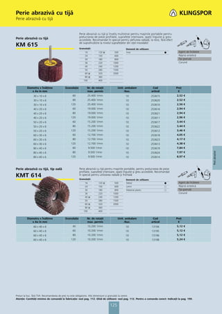 Perie abrazivă cu tijă
Perie abrazivă cu tijă


                                                      Perie abrazivă cu tijă şi înveliş multistrat pentru maşinile portabile pentru
                                                      prelucrarea de piese profilate, suprafeţe interioare, spaţii înguste şi greu
Perie abrazivă cu tijă                                accesibile. Recomandat în special pentru şlefuirea radială, la rece, fără efect
                                                      de supraîncălzire la nivelul suprafeţelor din oţel inoxidabil
KM 615                                                Granulaţii:                             Domenii de utilizare:
                                                           16         120 ᭿         500       Inox                              ᭹        Agent de încleiere
                                                           24         150           600                                                  Răşină sintetică
                                                           30         180           800                                                  Tip granulă
                                                           36         220          1000                                                  Corund
                                                           40         240          1200
                                                           50         280          1500
                                                           60 ᭿       320          2000
                                                           80 ᭿       360
                                                          100         400


         Diametru x Înălţime             Granulaţie          Nr. de rotaţii            Unit. ambalare                  Cod              Preţ
            x Ax în mm                                       max. permis                    /buc.                     articol            €
              30 x 10 x 6                      60            25.400 1/min                     10                      253615            2,52 €
              30 x 10 x 6                      80            25.400 1/min                     10                      253620            2,52 €
              30 x 10 x 6                     120            25.400 1/min                     10                      253610            2,56 €
              40 x 20 x 6                      60            19.000 1/min                     10                      253616            2,94 €
              40 x 20 x 6                      80            19.000 1/min                     10                      253621            2,94 €
              40 x 20 x 6                     120            19.000 1/min                     10                      253611            2,96 €
              50 x 20 x 6                      60            15.200 1/min                     10                      253617            3,44 €
              50 x 20 x 6                      80            15.200 1/min                     10                      253622            3,44 €
              50 x 20 x 6                     120            15.200 1/min                     10                      253612            3,46 €
              60 x 30 x 6                      60            12.700 1/min                     10                      253618            4,05 €
              60 x 30 x 6                      80            12.700 1/min                     10                      253623            4,17 €
              60 x 30 x 6                     120            12.700 1/min                     10                      253613            4,38 €
              80 x 40 x 6                      60             9.500 1/min                     10                      253619            7,84 €




                                                                                                                                                              Perii abrazive
              80 x 40 x 6                      80             9.500 1/min                     10                      253624            7,97 €
              80 x 40 x 6                     120             9.500 1/min                     10                      253614            8,97 €



Perie abrazivă cu tijă, tip oală                      Perie abrazivă cu tijă pentru maşinile portabile, pentru prelucrarea de piese
                                                      profilate, suprafeţe interioare, spaţii înguste şi greu accesibile. Recomandat
KMT 614                                               în special pentru utilizarea radială şi frontală
                                                      Granulaţii:                             Domenii de utilizare:
                                                           16         120 ᭿         500       Metal                             ᭹        Agent de încleiere
                                                           24         150           600       Lemn                              ᭺        Răşină sintetică
                                                           30         180           800       Material plastic                  ᭺        Tip granulă
                                                           36         220          1000                                                  Corund
                                                           40 ᭿       240          1200
                                                           50         280          1500
                                                           60 ᭿       320          2000
                                                           80 ᭿       360
                                                          100         400


         Diametru x Înălţime             Granulaţie          Nr. de rotaţii            Unit. ambalare                  Cod              Preţ
            x Ax în mm                                       max. permis                    /buc.                     articol            €
              60 x 40 x 6                      40            10.200 1/min                     10                      13194             5,12 €
              60 x 40 x 6                      60            10.200 1/min                     10                      13195             5,12 €
              60 x 40 x 6                      80            10.200 1/min                     10                      13196             5,12 €
              60 x 40 x 6                     120            10.200 1/min                     10                      13198             5,24 €




Preţuri la buc. fără TVA. Recomandarea de preţ nu este obligatorie. Alte dimensiuni și granulaţii la cerere.
Atenţie: Cantităţi minime de comandă la fabricaţie: vezi pag. 112. Ghid de utilizare: vezi pag. 112. Pentru a comanda corect: Indicaţii la pag. 199.

                                                                                125
 