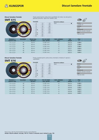 Discuri lamelare frontale



Discuri lamelare frontale                            Produs special pentru prelucrarea suprafeţelor de metal, mai ales pentru
                                                     şlefuirea canturilor; raport bun calitate / preţ
SMT 615                                              Granulaţii:                            Domenii de utilizare:
                                                            16       120          500       Metal                             ᭹   Forma
                                                            24       150          600                                             curbată 12°
                                                            30       180          800                                             Calitate
                                                            36       220         1000                                             Extra
                                                            40 ᭿     240         1200                                             Tip granulă
                                                            50       280         1500                                             Zirconiu corund / Corund
                                                            60 ᭿     320         2000                                             Taler
                                                            80 ᭿     360                                                          Fibră de sticlă
                                                           100       400


        Diametru x          Granulaţie         Viteză max.             Nr. de rotaţii        Unit. ambalare            Cod        Preţ
       Gaură în mm                               de lucru              max. permis                /buc.               articol      €
        115 x 22,23               40              80 m/s               13.300 1/min                 10                280228      2,30 €
        115 x 22,23               60              80 m/s               13.300 1/min                 10                280229      2,30 €
        115 x 22,23               80              80 m/s               13.300 1/min                 10                280230      2,30 €
        125 x 22,23               40              80 m/s               12.200 1/min                 10                280231      2,62 €
        125 x 22,23               60              80 m/s               12.200 1/min                 10                280232      2,62 €
        125 x 22,23               80              80 m/s               12.200 1/min                 10                280233      2,62 €



Discuri lamelare frontale                            Produs standard pentru prelucrarea universală a metalului în special a
                                                     suprafeţelor
SMT 616                                              Granulaţii:                            Domenii de utilizare:
                                                            16       120          500       Metal                             ᭹   Forma
                                                            24       150          600                                             plană
                                                            30       180          800                                             Calitate
                                                            36       220         1000                                             Extra
                                                            40 ᭿     240         1200                                             Tip granulă
                                                            50       280         1500                                             Zirconiu corund / Corund
                                                            60 ᭿     320         2000                                             Taler
                                                            80 ᭿     360                                                          Fibră de sticlă
                                                           100       400


        Diametru x          Granulaţie         Viteză max.             Nr. de rotaţii        Unit. ambalare            Cod        Preţ
       Gaură în mm                               de lucru              max. permis                /buc.               articol      €
        115 x 22,23               40              80 m/s               13.300 1/min                 10                280234      2,30 €
        115 x 22,23               60              80 m/s               13.300 1/min                 10                280245      2,30 €
        115 x 22,23               80              80 m/s               13.300 1/min                 10                280246      2,30 €
        125 x 22,23               40              80 m/s               12.200 1/min                 10                280247      2,62 €
        125 x 22,23               60              80 m/s               12.200 1/min                 10                280248      2,62 €
        125 x 22,23               80              80 m/s               12.200 1/min                 10                280249      2,62 €




Preţuri la buc. fără TVA. Recomandarea de preţ nu este obligatorie.
Atenţie: Ghid de utilizare: vezi pag. 130-131. Pentru a comanda corect: Indicaţii la pag. 199.

                                                                                 132
 