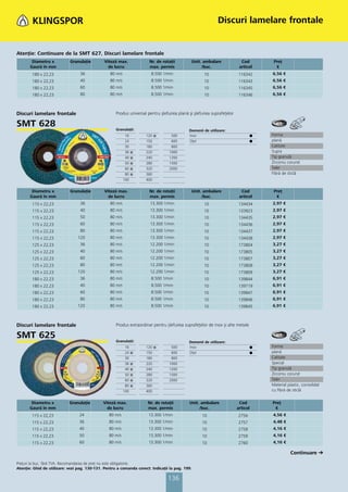 Discuri lamelare frontale


Atenţie: Continuare de la SMT 627, Discuri lamelare frontale
        Diametru x          Granulaţie         Viteză max.             Nr. de rotaţii         Unit. ambalare               Cod       Preţ
       Gaură în mm                               de lucru              max. permis                 /buc.                  articol     €
        180 x 22,23               36              80 m/s                8.500 1/min                  10                   116342    6,56 €
        180 x 22,23               40              80 m/s                8.500 1/min                  10                   116343    6,56 €
        180 x 22,23               60              80 m/s                8.500 1/min                  10                   116345    6,56 €
        180 x 22,23               80              80 m/s                8.500 1/min                  10                   116346    6,56 €



Discuri lamelare frontale                            Produs universal pentru şlefuirea plană şi şlefuirea suprafeţelor

SMT 628                                              Granulaţii:                             Domenii de utilizare:
                                                            16       120 ᭿         500       Inox                               ᭹   Forma
                                                            24       150           600       Oţel                               ᭹   plană
                                                            30       180           800                                              Calitate
                                                            36   ᭿   220          1000                                              Supra
                                                            40   ᭿   240          1200                                              Tip granulă
                                                            50   ᭿   280          1500                                              Zirconiu corund
                                                            60   ᭿   320          2000                                              Taler
                                                            80   ᭿   360                                                            Fibră de sticlă
                                                           100       400


        Diametru x          Granulaţie         Viteză max.             Nr. de rotaţii         Unit. ambalare               Cod       Preţ
       Gaură în mm                               de lucru              max. permis                 /buc.                  articol     €
        115 x 22,23               36              80 m/s               13.300 1/min                  10                   134434    2,97 €
        115 x 22,23               40              80 m/s               13.300 1/min                  10                   133923    2,97 €
        115 x 22,23               50              80 m/s               13.300 1/min                  10                   134435    2,97 €
        115 x 22,23               60              80 m/s               13.300 1/min                  10                   134436    2,97 €
        115 x 22,23               80              80 m/s               13.300 1/min                  10                   134437    2,97 €
        115 x 22,23             120               80 m/s               13.300 1/min                  10                   134438    2,97 €
        125 x 22,23               36              80 m/s               12.200 1/min                  10                   173804    3,27 €
        125 x 22,23               40              80 m/s               12.200 1/min                  10                   173805    3,27 €
        125 x 22,23               60              80 m/s               12.200 1/min                  10                   173807    3,27 €
        125 x 22,23               80              80 m/s               12.200 1/min                  10                   173808    3,27 €
        125 x 22,23             120               80 m/s               12.200 1/min                  10                   173809    3,27 €
        180 x 22,23               36              80 m/s                8.500 1/min                  10                  139844     6,91 €
        180 x 22,23               40              80 m/s                8.500 1/min                  10                  139719     6,91 €
        180 x 22,23               60              80 m/s                8.500 1/min                  10                  139847     6,91 €
        180 x 22,23               80              80 m/s                8.500 1/min                  10                  139846     6,91 €
        180 x 22,23             120               80 m/s                8.500 1/min                  10                  139845     6,91 €



Discuri lamelare frontale                            Produs extraordinar pentru șlefuirea suprafeţelor de inox și alte metale

SMT 625                                              Granulaţii:                             Domenii de utilizare:
                                                            16       120 ᭿         500       Inox                               ᭹   Forma
                                                            24   ᭿   150           600       Oţel                               ᭹   plană
                                                            30       180           800                                              Calitate
                                                            36   ᭿   220          1000                                              Special
                                                            40   ᭿   240          1200                                              Tip granulă
                                                            50   ᭿   280          1500                                              Zirconiu corund
                                                            60   ᭿   320          2000                                              Taler
                                                            80   ᭿   360                                                            Material plastic, consolidat
                                                           100       400                                                            cu fibră de sticlă

        Diametru x          Granulaţie        Viteză max.             Nr. de rotaţii         Unit. ambalare               Cod       Preţ
       Gaură în mm                              de lucru              max. permis                 /buc.                  articol     €
        115 x 22,23              24              80 m/s               13.300 1/min                  10                   2756       4,56 €
        115 x 22,23              36              80 m/s               13.300 1/min                  10                   2757       4,48 €
        115 x 22,23              40              80 m/s               13.300 1/min                  10                   2758       4,16 €
        115 x 22,23              50              80 m/s                13.300 1/min                 10                   2759       4,16 €
        115 x 22,23              60              80 m/s                13.300 1/min                 10                   2760       4,16 €

                                                                                                                                              Continuare
Preţuri la buc. fără TVA. Recomandarea de preţ nu este obligatorie.
Atenţie: Ghid de utilizare: vezi pag. 130-131. Pentru a comanda corect: Indicaţii la pag. 199.

                                                                                 136
 