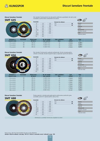 Discuri lamelare frontale



Discuri lamelare frontale                            Disc lamelar frontal potrivit mai ales pentru şlefuirea suprafeţelor de oţel şi oţel
                                                     inoxidabil şi prelucrarea cordoanelor de sudură
SMT 645                                              Granulaţii:                              Domenii de utilizare:
                                                            16       120            500       Inox                              ᭹           Forma
                                                            24       150            600       Oţel                              ᭹           plană
                                                            30       180            800                                                     Calitate
                                                            36       220           1000                                                     Supra
                                                            40 ᭿     240           1200                                                     Tip granulă
                                                            50       280           1500                                                     Zirconiu corund
                                                            60 ᭿     320           2000                                                     Taler
                                                            80 ᭿     360                                                                    Material plastic
                                                           100       400


        Diametru x          Granulaţie         Viteză max.             Nr. de rotaţii          Unit. ambalare              Cod               Preţ
       Gaură în mm                               de lucru              max. permis                  /buc.                 articol             €
        115 x 22,23               40              80 m/s                13.300 1/min                  10                  278590            4,48 €
        115 x 22,23               60              80 m/s                13.300 1/min                  10                  278591            4,09 €
        115 x 22,23               80              80 m/s                13.300 1/min                  10                  278592            4,09 €



Discuri lamelare frontale                            Disc lamelar frontal pentru aplicaţii profesionale; formă convexă pentru
                                                     utilizare universală; durată lungă de viaţă şi capacitate sporită de şlefuire
SMT 656                                              Granulaţii:                              Domenii de utilizare:
                                                            16       120            500       Oţel                              ᭹           Forma
                                                            24       150            600       Inox                              ᭹           curbată 6°
                                                            30       180            800                                                     Calitate
                                                            36       220           1000                                                     Special
                                                            40 ᭿     240           1200                                                     Tip granulă
                                                            50       280           1500                                                     Zirconiu corund
                                                            60 ᭿     320           2000                                                     Taler
                                                            80 ᭿     360                                                                    Fibră de sticlă
                                                           100       400


        Diametru x          Granulaţie         Viteză max.             Nr. de rotaţii          Unit. ambalare              Cod               Preţ
       Gaură în mm                               de lucru              max. permis                  /buc.                 articol             €
        115 x 22,23               40              80 m/s                13.300 1/min                  10                  279959            3,69 €
        115 x 22,23               60              80 m/s                13.300 1/min                  10                  279960            3,69 €
        115 x 22,23               80              80 m/s                13.300 1/min                  10                  279961            3,69 €
        125 x 22,23               40              80 m/s                12.200 1/min                  10                  279962            4,29 €
        125 x 22,23               60              80 m/s                12.200 1/min                  10                  279963            4,29 €
        125 x 22,23               80              80 m/s                12.200 1/min                  10                  279964            4,29 €
        180 x 22,23               40              80 m/s                8.500 1/min                   10                  291497            7,05 €



Discuri lamelare frontale                            Produs special cu lamele prelungite pentru prelucrarea canelurilor greu
                                                     accesibile, potrivit în special pentru oţel şi inox
SMT 688                                              Granulaţii:                              Domenii de utilizare:
                                                            16       120            500       Inox                              ᭹           Forma
                                                            24       150            600       Oţel                              ᭹           plană
                                                            30       180            800                                                     Calitate
                                                            36       220           1000                                                     Special
                                                            40 ᭿     240           1200                                                     Tip granulă
                                                            50 ᭿     280           1500                                                     Zirconiu corund
                                                            60 ᭿     320           2000                                                     Taler
                                                            80       360                                                                    Fibră de sticlă
                                                           100       400


                                                        Dimensiuni şi cantităţi minime de cumpărare la cerere




Preţuri la buc. fără TVA. Recomandarea de preţ nu este obligatorie.
Atenţie: Ghid de utilizare: vezi pag. 130-131. Pentru a comanda corect: Indicaţii la pag. 199.

                                                                                  138
 
