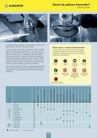 Discuri de polizare Kronenflex®
                                                                                                                                                                                                                                                                                                                                                                   Ghid de utilizare




Discurile de polizare Kronenflex® se remarcă printr-o foarte mare
agresivitate și o capacitate maximă de polizare.
                                                                                                                                                                        Utilizare sigură cu sculele de șlefuit Kronenflex®
Discurile de polizare Kronenflex sunt folosite în toate domeniile
                                               ®
                                                                                                                                                                        La folosirea discurilor de polizare Kronenflex® trebuie
importante la prelucrarea suprafeţelor, a canturilor și pentru                                                                                                          respectate prevederile de prevenire a accidentelor.
debavurare. KLINGSPOR vă oferă un ajutor important în selectarea                                                                                                        Pictograme corespunzătoare pentru lucrul în siguranţă
discului de polizare potrivit. KLINGSPOR are discurile potrivite                                                                                                        se găsesc pe toate discurile.
pentru toate domeniile - începând de la prelucrarea generală a
metalului, utilizări speciale în domeniul oţelului, inoxului și metalelor
neferoase și până la produsele speciale pentru construcţiile de
conducte și industria nucleară. Discurile pentru prelucrarea pietrei
și discurile tip oală completează gama acestor produse.                                                                                                                  Protejaţi-vă                                                                      Protejaţi-vă                                                                 Respectaţi                               Folosiţi masca
                                                                                                                                                                            ochii                                                                            urechile                                                                   normele de                                  de praf
Pentru probleme speciale sau întrebări de specialitate departamentul                                                                                                                                                                                                                                                                     siguranţă
nostru tehnic vă stă la dispoziţie. Consilierea tehnică poate fi
realizată atât la firma noastră cât și direct la locul de utilizare al
produsului.
                                                                                                                                                                                       Folosiţi                                                          Nu este permis                                                        Nu este permis                                Nu este permis
                                                                                                                                                                                       mănuși                                                            pentru șlefuirea                                                      pentru șlefuirea                              pentru șlefuirea
                                                                                                                                                                                                                                                             umedă                                                            cu mâna liberă și                                 laterală
                                                                                                                                                                                                                                                                                                                             debitarea cu mâna
                                                                                                                                                                                                                                                                                                                                    liberă


                                                                                                                                          A nu se folosi în cazul în
                                                                                                                                        care produsul este deteriorat
                                                                                                                                                                         Table din inox, profiluri subţiri
                                                                                                Table de oţel, profile subţiri



                                                                                                                                        Oţeluri inoxidabile cu aliaje




                                                                                                                                                                                                                                                                               Fontă cu grafit sferic GGG

                                                                                                                                                                                                                                                                                                            Piese turnate din oţel GS
                                                                                                                                                                                                                                  Construcţii conducte




                                                                                                                                                                                                                                                                                                                                         Fontă maleabilă GT




                                                                                                                                                                                                                                                                                                                                                                                                    Substanţe minerale
                                                                                                                                                                                                             Industria nucleară



                                                                                                                                                                                                                                                            Fontă cenușie GG
                                                                       Metal Universal
     Denumire




                                                                                                                                                                                                                                                                                                                                                              Aluminiu




                                                                                                                                                                                                                                                                                                                                                                                            Alamă
                                                                                                                                                                                                                                                                                                                                                                                    Cupru
                                                                                                                                                                                                                                                                                                                                                                         Bronz
                                                                                                                                 Inox
                                                                                         Oţel




                           Tip                                  Pag.
                           A 24 Extra                           145                      ᭺        ᭺                              ᭺        ᭺                                 ᭺                                                                                ᭺                   ᭺                            ᭺                           ᭺                                                 ᭺
                           A 24 Extra T                         145                      ᭺        ᭺                              ᭺        ᭺                                 ᭺                                                                                ᭺                   ᭺                            ᭺                           ᭺                                                 ᭺
                           A 24 R Supra                         146                                                              ᭺        ᭺                                 ᭺                                                                                ᭺                   ᭺                            ᭺                           ᭺                                                 ᭺
                           A 24 N Supra INOX                    146                                                                                                                                                                                                                                                                                           ᭺          ᭺          ᭺
     Discuri de polizare




                           A 24 S Supra                         147                      ᭺        ᭺                                                                                                                                                                                                                                                                      ᭺                  ᭺
                           A 46 N Supra                         147                                                                                                                                                                                                                                                                                                      ᭺          ᭺
                           AC 24 R Supra                        147                                                                                                                                                                                                                                           ᭺                           ᭺
                           C 24 R Supra                         148                                                                                                                                                                                          ᭺                                                                            ᭺
                           A 24 R/01 Special                    148                                                              ᭺
                           A 24 R/36 Special                    148                                                              ᭺        ᭺                                 ᭺
                           A 24 TX Special                      149                      ᭺                                       ᭺        ᭺
                           A 16 R Supra                         150                                                                                                                                                                                          ᭺                   ᭺                            ᭺                           ᭺
   Disc tip




                           A 30 R Supra                         150
    oală




                           C 16 R Supra                         150                                                                                                                                                                                          ᭺                   ᭺                            ᭺                           ᭺
                           C 30 R Supra                         150                                                                                                                                                                                                              ᭺                            ᭺

  ᭹ = Utilizări principale                 ᭺ = Utilizări posibile

                                                                                                                                 144
 