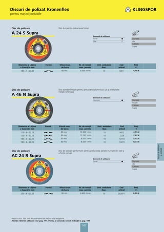 Discuri de polizat Kronenﬂex
pentru mașini portabile



 Disc de polizare                                     Disc dur pentru prelucrarea fontei

 A 24 S Supra
                                                                                              Domenii de utilizare:
                                                                                              Fontă                             ᭹     Duritate
                                                                                              Oţel                              ᭺     dur
                                                                                                                                      Calitate
                                                                                                                                      Supra




        Diametru x Lăţime              Formă           Viteză max.           Nr. de rotaţii       Unit. ambalare            Cod        Preţ
          x Gaură în mm                                  de lucru            max. permis               /buc.               articol      €
           180 x 7 x 22,23                                80 m/s               8.500 1/min                10               13411       4,18 €




 Disc de polizare                                     Disc standard moale pentru prelucrarea aluminiului cât şi a celorlalte
                                                      metale neferoase
 A 46 N Supra
                                                                                              Domenii de utilizare:
                                                                                              Aluminiu                          ᭹     Duritate
                                                                                                                                      moale
                                                                                                                                      Calitate
                                                                                                                                      Supra




        Diametru x Lăţime              Formă           Viteză max.           Nr. de rotaţii        Unit. ambalare           Cod         Preţ
          x Gaură în mm                                  de lucru            max. permis                /buc.              articol       €
           115 x 6 x 22,23                               80 m/s               13.300 1/min                10                   6622    2,55 €
           125 x 6 x 22,23                               80 m/s               12.200 1/min                10                   2226    2,82 €
           180 x 6 x 22,23                               80 m/s                 8.500 1/min               10               13410       5,02 €
           180 x 8 x 22,23                               80 m/s                 8.500 1/min               10               13415       6,33 €




                                                                                                                                                 Discuri de debitare
                                                                                                                                                     și polizare
 Disc de polizare                                     Disc de polizare performant pentru prelucrarea pieselor turnate din oţel şi
                                                      a fontei cenuşii
 AC 24 R Supra
                                                                                              Domenii de utilizare:
                                                                                              Fontă                             ᭹     Duritate
                                                                                                                                      dur
                                                                                                                                      Calitate
                                                                                                                                      Supra




        Diametru x Lăţime              Formă           Viteză max.           Nr. de rotaţii       Unit. ambalare            Cod        Preţ
          x Gaură în mm                                  de lucru            max. permis               /buc.               articol      €
           230 x 8 x 22,23                                80 m/s               6.600 1/min                10              252871       6,99 €




 Preţuri la buc. fără TVA. Recomandarea de preţ nu este obligatorie.
 Atenţie: Ghid de utilizare: vezi pag. 144. Pentru a comanda corect: Indicaţii la pag. 199.

                                                                                147
 