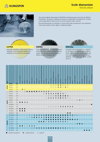 Catalog klingspor 2013 pret lista