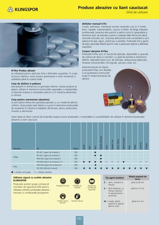 Catalog klingspor 2013 pret lista