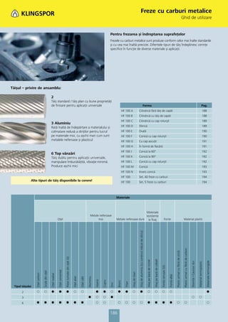 Catalog klingspor 2013 pret lista