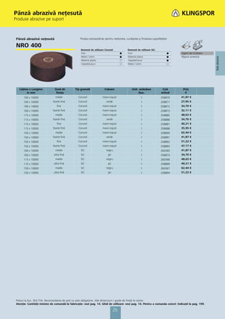 Pânză abrazivă neţesută
Produse abrazive pe suport



 Pânză abrazivă neţesută                          Produs extraordinar pentru netezirea, curăţarea şi ﬁnisarea suprafeţelor

 NRO 400
                                                   Domenii de utilizare Corund:           Domenii de utilizare SiC:
                                                   Inox                               ᭹   Inox                            ᭹      Agent de încleiere
                                                   Metal / Lemn                       ᭹   Material plastic                ᭹      Răşină sintetică




                                                                                                                                                      Role abrazive
                                                   Material plastic                   ᭺   Vopsele/Lacuri                  ᭹
                                                   Vopsele/Lacuri                     ᭺   Metal / Lemn                    ᭺




   Lăţime x Lungime            Grad de        Tip granulă              Culoare               Unit. ambalare            Cod        Preţ
        în mm                   ﬁneţe                                                             /buc.               articol      €
      100 x 10000              medie             Corund              maro-roşcat                     1                258870    41,87 €
      100 x 10000            foarte ﬁnă          Corund                 verde                        1                258871    27,95 €
      100 x 10000               ﬁne              Corund              maro-roşcat                     1                258872    34,70 €
      100 x 10000            foarte ﬁnă          Corund              maro-roşcat                     1                258873    32,11 €
      115 x 10000              medie             Corund              maro-roşcat                     1                258885    48,63 €
      115 x 10000            foarte ﬁnă          Corund                  verde                       1                258886    34,70 €
      115 x 10000               ﬁne              Corund              maro-roşcat                     1                258887    40,21 €
      115 x 10000            foarte ﬁnă          Corund              maro-roşcat                     1                258888    35,95 €
      150 x 10000              medie             Corund              maro-roşcat                     1                258890    62,44 €
      150 x 10000            foarte ﬁnă          Corund                  verde                       1                258891    41,87 €
      150 x 10000               ﬁne              Corund              maro-roşcat                     1                258892    51,22 €
      150 x 10000            foarte ﬁnă          Corund              maro-roşcat                     1                258893    47,17 €
      100 x 10000              medie               SiC                  negru                        1                260365    41,87 €
      100 x 10000             ultra ﬁnă            SiC                    gri                        1                258874    34,70 €
      115 x 10000              medie               SiC                  negru                        1                260366    48,63 €
      115 x 10000             ultra ﬁnă            SiC                    gri                        1                258889    40,21 €
      150 x 10000              medie               SiC                  negru                        1                260367    62,44 €
      150 x 10000             ultra ﬁnă            SiC                    gri                        1                258894    51,22 €




 Preţuri la buc. fără TVA. Recomandarea de preţ nu este obligatorie. Alte dimensiuni / grade de ﬁneţe la cerere.
 Atenţie: Cantităţi minime de comandă la fabricaţie: vezi pag. 14. Ghid de utilizare: vezi pag. 14. Pentru a comanda corect: Indicaţii la pag. 199.

                                                                                 25
 
