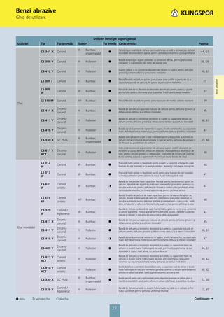 Benzi abrazive
Ghid de utilizare



                                                         Utilizări benzi pe suport pânză
 Utilizări         Tip         Tip granulă   Suport              Tip înveliș Caracteristici                                                                                            Pagina

                                             X-    Bumbac                     Pânză impermeabilă de șlefuire pentru șlefuirea umedă a oţelului și a oţelului
                   CS 341 X    Corund                                ᭹        inoxidabil recomandat în special pentru șlefuirea concentrică și a suprafeţelor
                                                                                                                                                                                        44, 61
                                                   impermeabil

                                                                              Bandă abrazivă pe suport poliester, cu presărare densă, pentru prelucrarea
                   CS 308 Y    Corund        Y-    Poliester         ᭹        metalelor și suprafeţelor din lemn de esenţă tare.
                                                                                                                                                                                        36, 59

                                                                              Suport robust și cu rezistenţă deosebit de ridicată la rupere pentru șlefuirea
                   CS 412 Y    Corund        Y-    Poliester         ᭹        grosieră și intermediară la prelucrarea metalelor
                                                                                                                                                                                        46, 61

                                                                              Pânză ﬂexibilă de șlefuire pentru prelucrarea unor proﬁle superﬁciale cu o




                                                                                                                                                                                                 Benzi abrazive
                   LS 309 J    Corund        J-    Bumbac            ᭹        capacitate sporită de șlefuire, în special la prelucrarea metalelor
                                                                                                                                                                                         37

                   LS 309                                                     Pânză de șlefuire cu ﬂexibilitate deosebit de ridicată pentru piese cu proﬁle
                               Corund        JF-   Bumbac            ᭹        pronunţate pentru obţinerea unor suprafeţe ﬁne în prelucrarea metalelor
                                                                                                                                                                                          37
                   JF

                   CS 310 XF   Corund        XF-   Bumbac            ᭹        Pânză ﬂexibilă de șlefuire pentru piese fasonate din metal, calitate standard                               39
 Oţel
                               Zirconiu                                       Bandă de șlefuire cu capacitate ridicată de șlefuire pentru șlefuirea grosieră și
                   CS 411 X                  X-    Bumbac            ᭹        debavurarea oţelului și a oţelului inoxidabil
                                                                                                                                                                                          45
                               corund

                               Zirconiu                                       Bandă de șlefuire cu rezistenţă deosebită la rupere cu capacitate ridicată de
                   CS 411 Y                  Y-    Poliester         ᭹        șlefuire pentru șlefuirea grosieră și debavurarea oţelului și a oţelului inoxidabil
                                                                                                                                                                                        46, 61
                               corund

                               Zirconiu                                       Bandă abrazivă extrem de rezistentă la rupere, înveliș semideschis, cu capacitate
                   CS 416 Y                  Y-    Poliester         ᭾        mare de îndepărtare a materialului, pentru șlefuirea oţelului și oţelului inoxidabil                        47
                               corund
                                                                              Bandă specială pentru oţel și oţel inoxidabil pentru dispozitive automate de
                                             X-    Bumbac
                   CS 330 X    SiC Plută                             ᭹        șlefuire plană și rotundă recomandată în special pentru șlefuirea de satinare și                          43, 60
                                                   impermeabil                de ﬁnisare, cu posibilitate de polizare

                                                                              Aderenţă excelentă a granulelor de abraziv, suport stabil, deosebit de
                   CS 811 Y    Zirconiu                                       rezistent la uzură; destinat prelucrării oţelurilor inoxidabile și a altor tipuri de
                                             Y-    Poliester         ᭹        oţel, pentru șlefuire grosieră și debavurare. Granulele de zirconiu de cea mai
                                                                                                                                                                                          48
                   ACT         corund
                                                                              bună calitate, asigură o agresivitate maximă pe toata durata de viaţă

                   LS 312                                                     Produs de înaltă calitate cu ﬂexibilitate sporită acoperit cu substanţă activă pentru piese
                               Corund        JF-   Bumbac            ᭹        fasonate din oţel inoxidabil ca de exemplu armături, feronerii și instrumente chirurgicale
                                                                                                                                                                                          40
                   JF
                   LS 313                                                     Produs de înaltă calitate cu ﬂexibilitate sporită pentru piese fasonate din oţel inoxidabil,
                               Corund        JF-   Bumbac            ᭹        cu înveliș suplimentar pentru șlefuirea la rece și durată îndelungată de viaţă
                                                                                                                                                                                          41
                   JF
                                                                              Bandă de șlefuire de mare capacitate ﬂexibilă pentru randamentul optim de
                   CS 631      Corund                                         șlefuire, durată îndelungată de viaţă prin intermediul granulelor ceramice cu
                                             JF-   Bumbac            ᭾        ascuţire automată pentru șlefuirea de ﬁnisare a contururilor, proﬁlelor, armă-
                                                                                                                                                                                          47
                   JF          sintetic
                                                                              turilor și a feroneriilor, cu înveliș suplimentar pentru șlefuirea la rece

                                                                              Bandă ﬂexibilă de șlefuire de mare capacitate pentru randamentul optim de
                   CS 631      Corund                                         șlefuire, durată îndelungată de viaţă prin intermediul granulelor ceramice cu
                                             XF-   Bumbac            ᭾        ascuţire automată pentru șlefuirea frontală și intermediară a contururilor, proﬁ-
                                                                                                                                                                                          48
                   XF          sintetic
                                                                              lelor, armăturilor și a feroneriilor, cu înveliș suplimentar pentru șlefuirea la rece

                                                                              Bandă de șlefuire cu durată de viaţă foarte îndelungată cu menţinerea uniformă
                   CS 329      Corund /
                                             JF-   Bumbac                     a calităţii suprafeţei. Produs special pentru șlefuirea uscată a pieselor cu proﬁle                         42
                   JF          Aglomerat                                      reduse și ridicate în industria de prelucrare a oţelului inoxidabil

                               Zirconiu                                       Bandă de șlefuire cu capacitate ridicată de șlefuire pentru șlefuirea grosieră și
                   CS 411 X                  X-    Bumbac            ᭹        debavurarea oţelului și a oţelului inoxidabil
                                                                                                                                                                                          45
                               corund
 Oţel inoxidabil               Zirconiu                                       Bandă de șlefuire cu rezistenţă deosebită la rupere cu capacitate ridicată de
                   CS 411 Y                  Y-    Poliester         ᭹        șlefuire pentru șlefuirea grosieră și debavurarea oţelului și a oţelului inoxidabil
                                                                                                                                                                                        46, 61
                               corund
                               Zirconiu                                       Bandă abrazivă extrem de rezistentă la rupere, înveliș semideschis, cu capacitate
                   CS 416 Y                  Y-    Poliester         ᭾        mare de îndepărtare a materialului, pentru șlefuirea oţelului și oţelului inoxidabil                        47
                               corund
                                                                              Bandă de șlefuire cu rezistenţă deosebită la rupere, cu capacitate mare de
                               Zirconiu
                   CS 409 Y                  Y-    Poliester         ᭹        șlefuire și durată foarte îndelungată de viaţă prin înveliș suplimentar la oţel                           44, 61
                               corund                                         inoxidabil și oţeluri înalt aliate, cu șlefuire la rece
                                                                              Bandă de șlefuire cu rezistenţă deosebită la rupere, cu capacitate mare de
                   CS 912 Y    Corund
                                             Y-    Poliester         ᭹        șlefuire și durată foarte îndelungată de viaţă prin intermediul granulelor                                49, 62
                   ACT         sintetic                                       ceramice cu ascuţire automată pentru șlefuirea de oţeluri înalt aliate

                   CS 910 Y    Corund                                         Bandă de șlefuire cu rezistenţă deosebită la rupere, cu capacitate mare de șlefuire și durată
                                             Y-    Poliester         ᭹        foarte îndelungată de viaţă prin intermediul granulelor ceramice cu ascuţire automată pentru              48, 62
                   ACT         sintetic                                       șlefuirea de oţeluri înalt aliate, înveliș suplimentar pentru șlefuirea la rece

                                             X-    Bumbac                     Bandă specială pentru oţel și oţel inoxidabil pentru dispozitive automate de șlefuire plană și
                   CS 330 X    SiC Plută                             ᭹        rotundă recomandată în special pentru șlefuirea de satinare și de ﬁnisare, cu posibilitate de polizare
                                                                                                                                                                                        43, 60
                                                   impermeabil

                               Corund /                                       Bandă de șlefuire umedă cu durată îndelungată de viaţă cu o calitate unifor-
                   CS 326 Y                  Y-    Poliester                  mă a suprafeţei pentru șlefuirea uniformă rotundă
                                                                                                                                                                                        42, 60
                               Aglomerat

᭹ dens       ᭾ semideschis     ᭺ deschis                                                                                                                                          Continuare


                                                                         27
 
