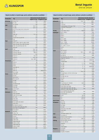 Benzi înguste
                                                                                                                                                  Ghid de utilizare


 Mașini de șlefuit cu bandă lungă, pentru șlefuirea canturilor și profilelor                 Mașini de șlefuit cu bandă lungă, pentru șlefuirea canturilor și profilelor

                                                            Dimensiune bandă abrazivă                                                             Dimensiune bandă abrazivă
Producător     Tip                                                                           Producător     Tip
                                                           Lăţime în mm Lungime în mm                                                            Lăţime în mm Lungime în mm
Bütfering      E-Line 113                                           370         1900         Johannsen      T 47                                      max. 150        2800
               KL 150                                               150         2250                        T 48                                          200         3000
               KL 150 OS                                            150         2400                        T 93 Start                                    150         7400
CMC
               CL 260                                          120 / 150        7050                        T 94 Standard, T 94 Super, T 85,
                                                                                                                                                          150         7800
               CL 300                                          120 / 150        7850                        T 95 Proﬁ, T 95 Exclusiv
Fein           GX 75 / 75 2H, GXC, GI 75 / 75 2H, GIS 75             75         2000                        T 98                                          150         8200
               GXR                                                   75         2250         Kündig         Uniq, Basiq, Uniq S                       150/200         2000
               GICS                                                  75         3000         Kuhlmeyer      ZBS 2, PBM 3                                  100          9000
               GIM, GIC                                         75 / 150        2000                        ZBS 3                                         100         11200
               GI 100                                               100         1000                        PBM 4                                         100         11000
               GI 150 / 150 2 H, GIL, GIS 150                       150         2000                        ZBS 4                                         100         13200
               GIR                                                  150         2250                        GS 2 -6000                                    300         16300
Flott          TBSM 75                                               75         1000                        GS 2 - 9000                                   300         22300
               BSM 75, BSM E1, BSM 75 A, BSM 75 A/POL                75         2000                        GS 2 - 12000                                  300         28300
               BSM 150, BSM 150 A, BSM 150 A/pol                    150         2000                        BKK 1/2, BKK 2                                120          2240
               KSM 150, KSM 250, KOS 150                            150         2250                        FF 1, UKF 1.1, FF 3.1                         120          2300
               KOS 250                                              250         2250                        UKF 2                                         120          2500
Greif          S 40                                             max. 100        3500                        KFS                                           150          2500
               D30 HFS 100                                      max. 100        2000         Löser          BS 75/-A/-W                                   100           950
               D30 HFS 100/150                                  100/150         2500                        HSF / HSDSF                              100 - 200    500 - 5500
               R 40 HFS 150/200                                     200         3500                        BS 200/-W                                     200          1500
               D 20-2-2                                          max. 50        1250                        BS 300/-W                                     300          2000
               D 30-2-2                                         max. 100        2500                        RPS 336, RP+S 377, SP 377,
                                                                                                                                                          150          3500
                                                                                                            HSRG 377, ZSP 377
               D 40-2-2                                     max. 100/150        3500
                                                                                                            RP+S 374                                      150     2500/3500
Heesemann      SZ 2                                                  60         2300
                                                                                                            TP 80/TP 80S                                   30           740
               UKP 20                                                80         2300
                                                                                                            KS 100                                     5 - 100    3500/4000
               HG-U                                                 220         2000
                                                                                                            KS 360                                      5 - 75         2500
               FPA 8                                                130         1900
                                                                                                            KS 350                                      5 - 75    3500/4000
               KFA, MFA 10                                          150         5400
                                                                                                            KS 363                                      6 - 50         2500
               MFA 10                                               150         7000
                                                                                                            EB 2                                           50          2000
               MFA 10                                              1400     2620/3250
                                                                                                            EB 3-S                                    max. 100         3500
               BA 2-2300                                            150         8500
                                                                                                            FS 384/150-G1, SP 337, SP 374, HSD            150          2500
Hema           HWS 200                                               20         1810
                                                                                                            SP 352                                        150          3000
               KB 202                                                20         2040
                                                                                                            SP 380, RPS 376                               150          3500
               BB 315/S+P                                            25         2220
                                                                                             Löwer          KS 225                                        150          2250
               BB 315/3+3P                                           25         3150
                                                                                                            KSM 1                                         150          2580
               SR 400                                                25         3320
                                                                                                            KSM 2                                         150          2630
               SR 500                                                25         4080
                                                                                                            SmartGrinder SG 150/300                   150/300          3000
               SR 600/UH 630                                         25         4500
                                                                                                            LS 200, DSM 1000                              200          1600
               TBS 3000                                             120         1200
                                                                                                            DSM 2000, DSM 2004                            200          1800
               PSM 300                                            25/50         2360
                                                                                                            DSM 3000, DSM 3004, HBS 300,
Hess           Junior, Expert                                       200         1850                                                                      300          1800
                                                                                                            HBS 302, LS 300, Multi 300, HBS VR
               Gloria                                               200         1600                        HBS 400/HBS 400u/HBS 4000,
Holzmann       MSM 75                                                75         2000                                                                      400          1800
                                                                                                            Multi 400, HBS 4000 BB
               DSM 100200B                                          100          915                        Combi Queen                                   500          1800
               MSM 150, KS 2000                                     150         2000         Niederberger   P2/P5                                      50-200          2500
               BT 1220                                              150         1220                        P4                                        100-420          2500
               KOS 2260                                             150         2260                        P6                                        320-420          2500
               KOS 2510                                             150         2510         Quick Wood     Elicoid                                        40          1780
               KOS 2600P, KOS 2600 C                                150         2600         Scheppach      BGS 700                                        50           686
               KOS 2740                                             150         2740                        CSM 405                                        77          2400
               BS 2000, BS 2400 XL                                  150         6000                        BTS 900x                                      100           915
               PB 2400, PBVN 2400, BS 2400,                                                                 ISE 600                                       150          1500
                                                                    150         6800
               BKS 2400 XL, BSM 2600 P                                                                      BSM 2010, KSM 2000                            150          2000
               KOS 3000 P                                           200         3000                        KSM 2500                                      150          2515
Holzkraft      BTS 200                                              152         1219                        SLIK 7                                        150          2740
               Unilev 150                                           150         2170                        TecnoMax UNILEV 150                           150          2170
                                                                                             SCM
               KSM 801, KSO 150                                     150         2200                        TecnoMax LS                                   150          7100
               KSO 81                                               150         2250                        Saturn E, Saturn Quattro                      200          1800
                                                                                             Stähle
               KSO 1500                                             150         2280                        Saturn Duo Comfort                        200-320          1800
               LBSM 2505                                            150         6400                        ERS 25, EFS25, VFS 25                         250          2500
                                                                                             Vobhag
               LBSM 2505 ESE                                        150         7000                        VFS 42, DSM 42                                420          2500
               LBSM LS 2500                                         150         7100                        DSM 46                                        460          2500
               LBSM 3005 ESE                                        150         8000                        VFS 52                                        520          2500
               LBSM LS 3000                                         150         8100                        DSM 46/600                                    600          2500
               KSO 200                                              200         2200                        KS2250/P                                      150          2250
                                                                                             Wegoma
                                                                                                            KS2400                                        150          2400
                                                                                                            KS2600, KS2600FU                              200          2600



                                                                                        30
 