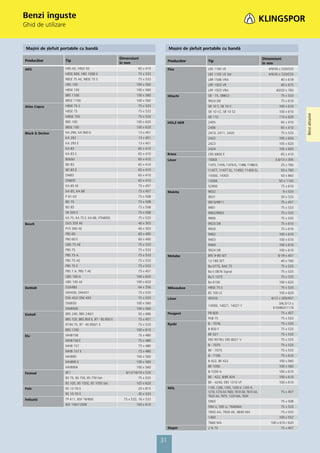 Benzi înguste
Ghid de utilizare


 Mașini de șlefuit portabile cu bandă                                               Mașini de șlefuit portabile cu bandă

                                                        Dimensiuni                                                                               Dimensiuni
Producător          Tip                                                             Producător         Tip
                                                        în mm                                                                                    în mm
AEG                 HBS 65, HBSE 65                                65 x 410         Flex               LBS 1105 VE                                  4/9/30 x 520/533
                    HBSE 600, HBS 1000 E                           75 x 533                            LBS 1105 VE Set                              4/9/30 x 520/533
                    RBSE 75 AE, RBSE 75 S                          75 x 533                            LBR 1506 VRA                                        40 x 618
                    HBS 100                                       100 x 560                            LRP 1503 VR                                         40 x 675
                    HBSE 100                                      100 x 560                            LRP 1503 VRA                                     40/20 x 760
                    BBS 1100                                      100 x 560         Hitachi            SB - 75, SB8V2                                      75 x 533
                    BBSE 1100                                     100 x 560                            9924 DB                                             75 x 610
Atlas Copco         HBSE 75 S                                      75 x 533                            SB 10 T, SB 10 V                                   100 x 610
                    HBSE 75                                        75 x 533                            SB 10 V2, SB 10 S2                                 100 x 610




                                                                                                                                                                        Benzi abrazive
                    MBSE 705                                       75 x 533                            SB 110                                             110 x 620
                    BBS 100                                       100 x 620         HOLZ HER           2405                                                65 x 410
                    BBSE 100                                      100 x 620                            2406                                                65 x 410
Black & Decker      KA 290, KA 900 E                               13 x 451                            2410, 2411, 2420                                    75 x 533
                    KA 292                                         13 x 451                            2422                                               105 x 620
                    KA 293 E                                       13 x 451                            2423                                               105 x 620
                    KA 83                                          65 x 410                            2424                                               105 x 620
                    KA 83 E                                        65 x 410         Kress              CBS 6800 E                                          65 x 410
                    BS650                                          65 x 410         Löser              15003                                            3,6/13 x 305
                    BD 83                                          65 x 410                            11475, 11476, 11476 EL, 11486, 11486 EL             25 x 760
                    BD 83 E                                        65 x 410                            11477, 11477 EL, 11450, 11450 EL                    50 x 760
                    DN83                                           65 x 410                            14300, 14303                                        50 x 863
                    DN83E                                          65 x 410                            14306                                              50 x 1143
                    KA 85 EK                                       75 x 457                            52900                                               75 x 610
                    KA 85, KA 86                                   75 x 457         Makita             9032                                                   9 x 533
                    P 61-03                                        75 x 508                            9031                                                30 x 533
                    BD 75                                          75 x 508                            9910/9911                                           75 x 457
                    BD 85                                          75 x 508                            9901                                                75 x 533
                    SR 500 E                                       75 x 508                            9902/9903                                           75 x 533
                    KA 75, KA 75 E, KA 88, XTA80EK                 75 x 533                            9900                                                75 x 533
Bosch               GVS 350 AE                                     40 x 303                            9924 DB                                             75 x 610
                    PVS 300 AE                                     40 x 303                            9920                                                75 x 610
                    PBS 60                                         60 x 400                            9402                                               100 x 610
                    PBS 60 E                                       60 x 400                            9403                                               100 x 610
                    GBS 75 AE                                      75 x 533                            9404                                               100 x 610
                    PBS 75                                         75 x 533                            9924 DB                                            100 x 610
                    PBS 75 A                                       75 x 533         Metabo             BFE 9-90 SET                                       6-19 x 457
                    PBS 75 AE                                      75 x 533                            12-180 SET                                          40 x 760
                    PBS 75 E                                       75 x 533                            Ba 0775, BAE 75                                     75 x 533
                    PBS 7 A, PBS 7 AE                              75 x 457                            Ba E 0876 Signal                                    75 x 533
                    GBS 100 A                                     100 x 620                            Ba E 1075                                           75 x 533
                    GBS 100 AE                                    100 x 620                            Ba 6100                                            100 x 620
DeWalt              D26480                                         64 x 356         Milwaukee          HBSE 75 S                                           75 x 533
                    DW430, DW431                                   75 x 533                            BS 100 LE                                          100 x 620
                    DW 432/ DW 433                                 75 x 533         Löser              40320                                         6/12 x 305/457
                    DW650                                         100 x 560                                                                              3/6,5/13 x
                                                                                                       14000, 14021, 14021 F
                    DW650E                                        100 x 560                                                                           610/863/1118
Einhell             BBS 240, BBS 240/1                             50 x 686         Peugeot            PB 600                                              75 x 457
                    BBS 720, BBS 850 E, BT - BS 850 E              75 x 457                            PAB 75                                              75 x 533
                    RT-BS 75, BT - BS 850/1 E                      75 x 533         Ryobi              B - 7076                                            75 x 533
                    BBS 1200                                      100 x 610                            B 850 F                                             75 x 533
Elu                 MHB158                                         75 x 480                            BE-321                                              75 x 533
                    MHB158 E                                       75 x 480                            EBS 9576V, EBS 8021 V                               75 x 533
                    MHB 157                                        75 x 480                            B - 7075                                            75 x 533
                    MHB 157 E                                      75 x 480                            BE - 7075                                           75 x 533
                    MHB90                                         100 x 560                            B - 7100                                            75 x 610
                    MHB90 E                                       100 x 560                            B 422, BE 422                                      100 x 560
                    MHB90K                                        100 x 560                            BE-1056                                            100 x 560
Festool             BF1                                    6/12/16/19 x 520                            B-7200 A                                           100 x 610
                    BS 75, BS 75E, BS 75E-Set                      75 x 533                            BE - 422, B/BE 424                                 100 x 610
                    BS 105, BS 105E, BS 105E-Set                  105 x 620                            BE - 4240, EBS 1310 VF                             100 x 610
Fein                RS 12-70 E                                     20 x 815         SKIL               1100, 1200, 1205, 1200 H, 1205 H,
                                                                                                       1210, 1210 AA 7600, 7610 AD, 7610 AA,               75 x 457
                    RS 10-70 E                                     30 x 533
                                                                                                       7620 AA, 7675, 1220 MA, 7630
Felisatti           TP 411, BSF 76/900                    75 x 533, 76 x 533
                                                                                                       5903                                                75 x 508
                    BSF 100/1200E                                 100 x 610
                                                                                                       594 U, 595 U, 7640MA                                75 x 533
                                                                                                       7650 AA, 7650 AE, 4640 MA                           75 x 533
                                                                                                       1400                                               100 x 552
                                                                                                       7660 MA                                       100 x 610 / 620
                                                                                    Stayer             2 N 75                                              75 x 457


                                                                               31
 