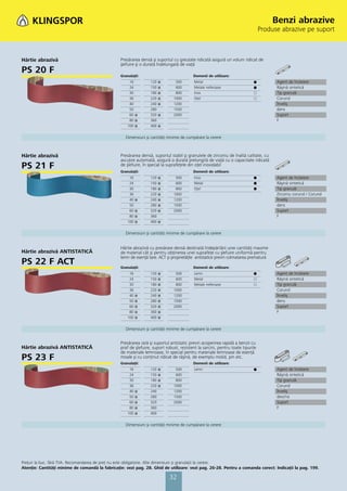 Benzi abrazive
                                                                                                                                Produse abrazive pe suport



Hârtie abrazivă                                  Presărarea densă şi suportul cu greutate ridicată asigură un volum ridicat de
                                                 şlefuire şi o durată îndelungată de viaţă
PS 20 F                                          Granulaţii:                             Domenii de utilizare:
                                                      16         120   ᭿       500        Metal                            ᭹          Agent de încleiere
                                                      24         150   ᭿       600        Metale neferoase                 ᭹          Răşină sintetică
                                                      30         180   ᭿       800        Inox                             ᭺          Tip granulă
                                                      36         220   ᭿      1000        Oţel                             ᭺          Corund
                                                      40         240   ᭿      1200                                                    Înveliş
                                                      50         280          1500                                                    dens
                                                      60 ᭿       320   ᭿      2000                                                    Suport
                                                      80 ᭿       360                                                                  F
                                                     100 ᭿       400   ᭿


                                                    Dimensiuni şi cantităţi minime de cumpărare la cerere



Hârtie abrazivă                                  Presărarea densă, suportul stabil şi granulele de zirconiu de înaltă calitate, cu
                                                 ascuţire automată, asigură o durată prelungită de viaţă cu o capacitate ridicată
PS 21 F                                          de şlefuire, în special la suprafeţele din oţel inoxidabil
                                                 Granulaţii:                             Domenii de utilizare:
                                                      16         120   ᭿       500        Inox                             ᭹          Agent de încleiere
                                                      24         150   ᭿       600        Metal                            ᭹          Răşină sintetică
                                                      30         180   ᭿       800        Oţel                             ᭹          Tip granulă
                                                      36         220   ᭿      1000                                                    Zirconiu corund / Corund
                                                      40   ᭿     240   ᭿      1200                                                    Înveliş
                                                      50         280   ᭿      1500                                                    dens
                                                      60   ᭿     320   ᭿      2000                                                    Suport
                                                      80   ᭿     360                                                                  F
                                                     100   ᭿     400   ᭿


                                                    Dimensiuni şi cantităţi minime de cumpărare la cerere


                                                 Hârtie abrazivă cu presărare densă destinată îndepărtării unei cantităţi maxime
Hârtie abrazivă ANTISTATICĂ                      de material cât şi pentru obţinerea unei suprafeţe cu şlefuire uniformă pentru
                                                 lemn de esenţă tare. ACT şi proprietăţile antistatice previn colmatarea prematură
PS 22 F ACT                                      Granulaţii:                             Domenii de utilizare:
                                                      16         120   ᭿       500        Lemn                             ᭹          Agent de încleiere
                                                      24         150   ᭿       600        Metal                            ᭺          Răşină sintetică
                                                      30         180   ᭿       800        Metale neferoase                 ᭺          Tip granulă
                                                      36         220   ᭿      1000                                                    Corund
                                                      40   ᭿     240   ᭿      1200                                                    Înveliş
                                                      50   ᭿     280   ᭿      1500                                                    dens
                                                      60   ᭿     320   ᭿      2000                                                    Suport
                                                      80   ᭿     360   ᭿                                                              F
                                                     100   ᭿     400   ᭿


                                                    Dimensiuni şi cantităţi minime de cumpărare la cerere


                                                 Presărarea rară şi suportul antistatic previn acoperirea rapidă a benzii cu
Hârtie abrazivă ANTISTATICĂ                      praf de şlefuire, suport robust, rezistent la sarcini, pentru toate tipurile
                                                 de materiale lemnoase, în special pentru materiale lemnoase de esenţă
PS 23 F                                          moale şi cu conţinut ridicat de răşină, de exemplu molid, pin etc.
                                                 Granulaţii:                             Domenii de utilizare:
                                                      16         120   ᭿       500        Lemn                             ᭹          Agent de încleiere
                                                      24         150   ᭿       600                                                    Răşină sintetică
                                                      30         180   ᭿       800                                                    Tip granulă
                                                      36         220   ᭿      1000                                                    Corund
                                                      40   ᭿     240          1200                                                    Înveliş
                                                      50   ᭿     280          1500                                                    deschis
                                                      60   ᭿     320          2000                                                    Suport
                                                      80   ᭿     360                                                                  F
                                                     100   ᭿     400


                                                    Dimensiuni şi cantităţi minime de cumpărare la cerere




Preţuri la buc. fără TVA. Recomandarea de preţ nu este obligatorie. Alte dimensiuni și granulaţii la cerere.
Atenţie: Cantităţi minime de comandă la fabricaţie: vezi pag. 28. Ghid de utilizare: vezi pag. 26-28. Pentru a comanda corect: Indicaţii la pag. 199.

                                                                            32
 