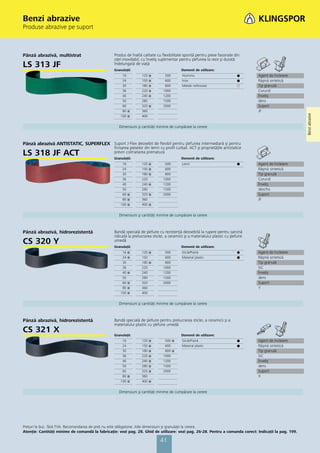 Benzi abrazive
Produse abrazive pe suport



Pânză abrazivă, multistrat                       Produs de înaltă calitate cu flexibilitate sporită pentru piese fasonate din
                                                 oţel inoxidabil, cu înveliş suplimentar pentru şlefuirea la rece şi durată
LS 313 JF                                        îndelungată de viaţă
                                                 Granulaţii:                               Domenii de utilizare:
                                                      16          120   ᭿        500        Aluminiu                           ᭹      Agent de încleiere
                                                      24          150   ᭿        600        Inox                               ᭹      Răşină sintetică
                                                      30          180   ᭿        800        Metale neferoase                   ᭺      Tip granulă
                                                      36          220   ᭿       1000                                                  Corund
                                                      40          240   ᭿       1200                                                  Înveliş
                                                      50          280           1500                                                  dens
                                                      60          320   ᭿       2000                                                  Suport
                                                      80 ᭿        360                                                                 JF




                                                                                                                                                           Benzi abrazive
                                                     100 ᭿        400


                                                    Dimensiuni şi cantităţi minime de cumpărare la cerere



Pânză abrazivă ANTISTATIC, SUPERFLEX Suport J-Flex deosebit de flexibil pentru şlefuirea intermediară şi pentru
                                                 finisarea pieselor din lemn cu profil curbat. ACT şi proprietăţile antistatice
LS 318 JF ACT                                    previn colmatarea prematură
                                                 Granulaţii:                               Domenii de utilizare:
                                                      16          120   ᭿        500        Lemn                               ᭹      Agent de încleiere
                                                      24          150   ᭿        600                                                  Răşină sintetică
                                                      30          180   ᭿        800                                                  Tip granulă
                                                      36          220           1000                                                  Corund
                                                      40          240   ᭿       1200                                                  Înveliş
                                                      50          280           1500                                                  deschis
                                                      60 ᭿        320   ᭿       2000                                                  Suport
                                                      80 ᭿        360                                                                 JF
                                                     100 ᭿        400   ᭿


                                                    Dimensiuni şi cantităţi minime de cumpărare la cerere



Pânză abrazivă, hidrorezistentă                  Bandă specială de şlefuire cu rezistenţă deosebită la rupere pentru sarcină
                                                 ridicată la prelucrarea sticlei, a ceramicii şi a materialului plastic cu şlefuire
CS 320 Y                                         umedă
                                                 Granulaţii:                               Domenii de utilizare:
                                                      16   ᭿      120 ᭿          500        Sticlă/Piatră                      ᭹      Agent de încleiere
                                                      24   ᭿      150            600        Material plastic                   ᭹      Răşină sintetică
                                                      30          180 ᭿          800                                                  Tip granulă
                                                      36          220           1000                                                  SiC
                                                      40   ᭿      240           1200                                                  Înveliş
                                                      50          280           1500                                                  dens
                                                      60   ᭿      320           2000                                                  Suport
                                                      80   ᭿      360                                                                 Y
                                                     100   ᭿      400


                                                    Dimensiuni şi cantităţi minime de cumpărare la cerere



Pânză abrazivă, hidrorezistentă                  Bandă specială de şlefuire pentru prelucrarea sticlei, a ceramicii şi a
                                                 materialului plastic cu şlefuire umedă
CS 321 X                                         Granulaţii:                               Domenii de utilizare:
                                                      16          120   ᭿        500 ᭿      Sticlă/Piatră                      ᭹      Agent de încleiere
                                                      24          150   ᭿        600        Material plastic                   ᭹      Răşină sintetică
                                                      30          180   ᭿        800 ᭿                                                Tip granulă
                                                      36          220   ᭿       1000                                                  SiC
                                                      40          240   ᭿       1200                                                  Înveliş
                                                      50          280   ᭿       1500                                                  dens
                                                      60          320   ᭿       2000                                                  Suport
                                                      80 ᭿        360                                                                 X
                                                     100 ᭿        400   ᭿


                                                    Dimensiuni şi cantităţi minime de cumpărare la cerere




Preţuri la buc. fără TVA. Recomandarea de preţ nu este obligatorie. Alte dimensiuni și granulaţii la cerere.
Atenţie: Cantităţi minime de comandă la fabricaţie: vezi pag. 28. Ghid de utilizare: vezi pag. 26-28. Pentru a comanda corect: Indicaţii la pag. 199.

                                                                              41
 