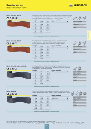Benzi abrazive
Produse abrazive pe suport



Pânză abrazivă, KULEX                            Bandă de şlefuire cu durată de viaţă foarte îndelungată cu menţinerea uniformă
                                                 a calităţii suprafeţei. Produs special pentru şlefuirea uscată a pieselor cu profile
CS 329 JF                                        reduse şi ridicate în industria de prelucrare a oţelului inoxidabil
                                                 Granulaţii:                             Domenii de utilizare:
                                                      16         120 ᭿         500        Inox                             ᭹            Agent de încleiere
                                                      24         150           600                                                      Răşină sintetică
                                                      30         180 ᭿         800                                                      Tip granulă
                                                      36         220          1000                                                      Aglomerat de corund
                                                      40         240          1200                                                      Suport
                                                      50         280          1500                                                      JF
                                                      60         320          2000
                                                      80         360




                                                                                                                                                              Benzi abrazive
                                                     100         400


                                                    Dimensiuni şi cantităţi minime de cumpărare la cerere



Pânză abrazivă, KULEX                            Bandă abrazivă cu durată îndelungată de viaţă cu o calitate uniformă
                                                 a suprafeţei pentru şlefuirea uniformă rotundă şi a suprafeţelor.
CS 329 Y                                         Comportament agresiv de şlefuire cu presiune redusă de aplicare
                                                 Granulaţii:                             Domenii de utilizare:
                                                      16         120   ᭿       500        Inox                             ᭹            Agent de încleiere
                                                      24         150           600 ᭿      Oţel                             ᭹            Răşină sintetică
                                                      30         180   ᭿       800                                                      Tip granulă
                                                      36         220          1000                                                      Aglomerat de corund
                                                      40         240   ᭿      1200                                                      Suport
                                                      50         280          1500                                                      Y
                                                      60         320   ᭿      2000
                                                      80 ᭿       360
                                                     100         400   ᭿


                                                    Dimensiuni şi cantităţi minime de cumpărare la cerere



Pânză abrazivă, hidrorezistentă                  Bandă specială pentru oţel şi oţel inoxidabil pentru dispozitive automate de
                                                 şlefuire plană şi rotundă recomandată în special pentru şlefuirea de satinare
CS 330 X                                         şi de finisare, cu posibilitate de polizare
                                                 Granulaţii:                             Domenii de utilizare:
                                                      16         120           500        Metal                            ᭹            Agent de încleiere
                                                      24         150           600 ᭿                                                    Răşină sintetică
                                                      30         180           800 ᭿                                                    Tip granulă
                                                      36         220 ᭿        1000                                                      SiC/Plută
                                                      40         240          1200                                                      Înveliş
                                                      50         280 ᭿        1500                                                      dens
                                                      60         320          2000                                                      Suport
                                                      80         360                                                                    X
                                                     100         400 ᭿


                                                    Dimensiuni şi cantităţi minime de cumpărare la cerere



Pânză abrazivă                                   Material textil abraziv cu suport stabil pentru solicitare ridicată cu o durată
                                                 de viaţă deosebită pentru fontă, ceramică, cauciuc, material plastic şi zgură
CS 333 X                                         Granulaţii:                             Domenii de utilizare:
                                                      16         120 ᭿         500        Sticlă/Piatră                    ᭹            Agent de încleiere
                                                      24   ᭿     150 ᭿         600        Material plastic                 ᭹            Răşină sintetică
                                                      30         180           800        Metal                            ᭹            Tip granulă
                                                      36   ᭿     220          1000                                                      SiC
                                                      40   ᭿     240 ᭿        1200                                                      Înveliş
                                                      50         280          1500                                                      dens
                                                      60   ᭿     320          2000                                                      Suport
                                                      80   ᭿     360                                                                    X
                                                     100   ᭿     400


                                                    Dimensiuni şi cantităţi minime de cumpărare la cerere




Preţuri la buc. fără TVA. Recomandarea de preţ nu este obligatorie. Alte dimensiuni și granulaţii la cerere.
Atenţie: Cantităţi minime de comandă la fabricaţie: vezi pag. 28. Ghid de utilizare: vezi pag. 26-28. Pentru a comanda corect: Indicaţii la pag. 199.

                                                                            43
 