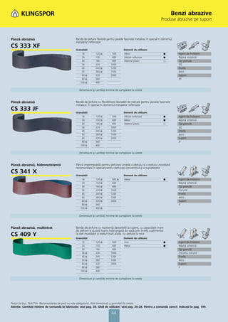 Benzi abrazive
                                                                                                                           Produse abrazive pe suport



Pânză abrazivă                                   Bandă de şlefuire flexibilă pentru piesele fasonate metalice, în special în domeniul
                                                 metalelor neferoase
CS 333 XF                                        Granulaţii:                              Domenii de utilizare:
                                                      16          120 ᭿         500        Metal                             ᭹          Agent de încleiere
                                                      24          150           600        Metale neferoase                  ᭹          Răşină sintetică
                                                      30          180           800        Material plastic                  ᭺          Tip granulă
                                                      36          220          1000                                                     SiC
                                                      40          240 ᭿        1200                                                     Înveliş
                                                      50          280 ᭿        1500                                                     dens
                                                      60 ᭿        320          2000                                                     Suport
                                                      80 ᭿        360                                                                   XF
                                                     100 ᭿        400


                                                    Dimensiuni şi cantităţi minime de cumpărare la cerere



Pânză abrazivă                                   Bandă de şlefuire cu flexibilitate deosebit de ridicată pentru piesele fasonate
                                                 metalice, în special în domeniul metalelor neferoase
CS 333 JF                                        Granulaţii:                              Domenii de utilizare:
                                                      16          120   ᭿       500        Metale neferoase                  ᭹          Agent de încleiere
                                                      24          150   ᭿       600        Metal                             ᭹          Răşină sintetică
                                                      30          180   ᭿       800        Material plastic                  ᭺          Tip granulă
                                                      36          220          1000                                                     SiC
                                                      40          240   ᭿      1200                                                     Înveliş
                                                      50          280   ᭿      1500                                                     dens
                                                      60          320   ᭿      2000                                                     Suport
                                                      80 ᭿        360                                                                   JF
                                                     100 ᭿        400


                                                    Dimensiuni şi cantităţi minime de cumpărare la cerere



Pânză abrazivă, hidrorezistentă                  Pânză impermeabilă pentru şlefuirea umedă a oţelului şi a oţelului inoxidabil
                                                 recomandată în special pentru şlefuirea concentrică şi a suprafeţelor
CS 341 X                                         Granulaţii:                              Domenii de utilizare:
                                                      16          120   ᭿       500 ᭿      Metal                             ᭹          Agent de încleiere
                                                      24          150   ᭿       600                                                     Răşină sintetică
                                                      30          180   ᭿       800                                                     Tip granulă
                                                      36          220   ᭿      1000                                                     Corund
                                                      40          240   ᭿      1200                                                     Înveliş
                                                      50          280   ᭿      1500                                                     dens
                                                      60 ᭿        320   ᭿      2000                                                     Suport
                                                      80 ᭿        360                                                                   X
                                                     100 ᭿        400   ᭿


                                                    Dimensiuni şi cantităţi minime de cumpărare la cerere



Pânză abrazivă, multistrat                       Bandă de şlefuire cu rezistenţă deosebită la rupere, cu capacitate mare
                                                 de şlefuire şi durată foarte îndelungată de viaţă prin înveliş suplimentar
CS 409 Y                                         la oţel inoxidabil şi oţeluri înalt aliate, cu şlefuire la rece
                                                 Granulaţii:                              Domenii de utilizare:
                                                      16          120 ᭿         500        Inox                              ᭹          Agent de încleiere
                                                      24          150           600        Metal                             ᭹          Răşină sintetică
                                                      30          180           800                                                     Tip granulă
                                                      36   ᭿      220          1000                                                     Zirconiu corund
                                                      40   ᭿      240          1200                                                     Înveliş
                                                      50   ᭿      280          1500                                                     dens
                                                      60   ᭿      320          2000                                                     Suport
                                                      80   ᭿      360                                                                   Y
                                                     100   ᭿      400


                                                    Dimensiuni şi cantităţi minime de cumpărare la cerere




Preţuri la buc. fără TVA. Recomandarea de preţ nu este obligatorie. Alte dimensiuni și granulaţii la cerere.
Atenţie: Cantităţi minime de comandă la fabricaţie: vezi pag. 28. Ghid de utilizare: vezi pag. 26-28. Pentru a comanda corect: Indicaţii la pag. 199.

                                                                               44
 