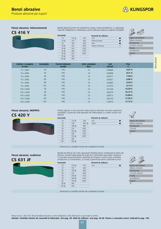 Benzi abrazive
Produse abrazive pe suport



Pânză abrazivă, hidrorezistentă                  Bandă abrazivă extrem de rezistentă la rupere, înveliş semideschis, cu capacitate
                                                 mare de îndepărtare a materialului, pentru şlefuirea oţelului şi oţelului inoxidabil
CS 416 Y                                         Granulaţii:                                Domenii de utilizare:
                                                      16          120 ᭿          500        Inox                               ᭹            Agent de încleiere
                                                      24   ᭿      150            600        Material plastic                   ᭹            Răşină sintetică
                                                      30          180            800        Piele                              ᭹            Tip granulă
                                                      36   ᭿      220           1000        Metale neferoase                   ᭺            Zirconiu corund
                                                      40   ᭿      240           1200                                                        Înveliş
                                                      50   ᭿      280           1500                                                        semideschis
                                                      60   ᭿      320           2000                                                        Suport
                                                      80   ᭿      360                                                                       Y




                                                                                                                                                                 Benzi abrazive
                                                     100   ᭿      400


     Lăţime x Lungime        Granulaţie        Formă îmbinare                  Unit. ambalare                   Cod                     Preţ
          în mm                                    bandă                            /buc.                      articol                   €
         75 x 2000                 24                 F4G                              10                      208669                    9,97 €
         75 x 2000                 36                 F4G                              10                      204858                    8,31 €
         75 x 2000                 40                 F4G                              10                      205377                    7,58 €
         75 x 2000                 60                 F4G                              10                      207651                    6,86 €
         75 x 2000                 80                 F4G                              10                      220805                    6,44 €
         75 x 2000               120                  F4G                              10                      210753                    6,13 €
         150 x 2000                36                 F4G                              10                      231336                   15,59 €
         150 x 2000                40                 F4G                              10                      205474                   15,27 €
         150 x 2000                60                 F4G                              10                      204213                   12,88 €
         150 x 2000                80                 F4G                              10                      205130                   11,95 €
         150 x 2000              120                  F4G                              10                      219575                   11,12 €



Pânză abrazivă, NOPPEX                           Produs special cu structură de noduri pentru șlefuirea rotundă a oţelulului
                                                 inoxidabil. Durată de viaţă deosebit de îndelungată cu model uniform de
CS 420 Y                                         șlefuire
                                                 Granulaţii:                                Domenii de utilizare:
                                                      16          120   ᭿        500        Inox                               ᭹            Agent de încleiere
                                                      24          150            600 ᭿      Metal                              ᭹            Răşină sintetică
                                                      30          180   ᭿        800                                                        Tip granulă
                                                      36          220           1000                                                        Corund
                                                      40          240   ᭿       1200                                                        Suport
                                                      50          280           1500                                                        Y
                                                      60          320   ᭿       2000
                                                      80          360
                                                     100          400   ᭿


                                                    Dimensiuni şi cantităţi minime de cumpărare la cerere


                                                 Bandă de şlefuire de mare capacitate flexibilă pentru randamentul optim de
Pânză abrazivă, multistrat                       şlefuire, durată îndelungată de viaţă prin intermediul granulelor ceramice
                                                 cu ascuţire automată pentru şlefuirea de finisare a contururilor, profilelor,
CS 631 JF                                        armăturilor şi a feroneriilor, cu înveliş suplimentar pentru şlefuirea la rece
                                                 Granulaţii:                                Domenii de utilizare:
                                                      16          120   ᭿        500        Inox                               ᭹            Agent de încleiere
                                                      24          150            600                                                        Răşină sintetică
                                                      30          180   ᭿        800                                                        Tip granulă
                                                      36          220           1000                                                        Corund ceramic
                                                      40          240   ᭿       1200                                                        Înveliş
                                                      50          280   ᭿       1500                                                        semideschis
                                                      60          320   ᭿       2000                                                        Suport
                                                      80 ᭿        360                                                                       JF
                                                     100 ᭿        400


                                                    Dimensiuni şi cantităţi minime de cumpărare la cerere




Preţuri la buc. fără TVA. Recomandarea de preţ nu este obligatorie. Alte dimensiuni și granulaţii la cerere.
Atenţie: Cantităţi minime de comandă la fabricaţie: vezi pag. 28. Ghid de utilizare: vezi pag. 26-28. Pentru a comanda corect: Indicaţii la pag. 199.

                                                                              47
 