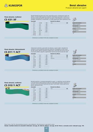 Benzi abrazive
                                                                                                                                Produse abrazive pe suport



                                                 Bandă flexibilă de şlefuire de mare capacitate pentru randamentul optim de
Pânză abrazivă, multistrat                       şlefuire, durată îndelungată de viaţă prin intermediul granulelor ceramice cu
                                                 ascuţire automată pentru şlefuirea frontală şi intermediară a contururilor,
CS 631 XF                                        profilelor, armăturilor şi a feroneriilor, cu înveliş suplimentar pentru şlefuirea la rece
                                                 Granulaţii:                                 Domenii de utilizare:
                                                      16           120 ᭿          500        Inox                                 ᭹           Agent de încleiere
                                                      24           150            600                                                         Răşină sintetică
                                                      30           180            800                                                         Tip granulă
                                                      36           220           1000                                                         Corund ceramic
                                                      40           240           1200                                                         Înveliş
                                                      50           280 ᭿         1500                                                         semideschis
                                                      60 ᭿         320           2000                                                         Suport
                                                      80 ᭿         360                                                                        XF
                                                     100 ᭿         400


                                                    Dimensiuni şi cantităţi minime de cumpărare la cerere




                                                 Aderenţă excelentă a granulelor de abraziv, suport stabil, deosebit de
Pânză abrazivă, hidrorezistentă                  rezistent la uzură; destinat prelucrării oţelurilor inoxidabile şi a altor tipuri
                                                 de oţel, pentru şlefuire grosieră şi debavurare. Granulele de zirconiu de cea
CS 811 Y ACT                                     mai bună calitate, asigură o agresivitate maximă pe toata durata de viaţă
                                                 Granulaţii:                                 Domenii de utilizare:
                                                      16           120            500        Inox                                 ᭹           Agent de încleiere
                                                      24   ᭿       150            600        Oţel                                 ᭹           Răşină sintetică
                                                      30           180            800        Aluminiu                             ᭺           Tip granulă
                                                      36   ᭿       220           1000                                                         Zirconiu corund
                                                      40   ᭿       240           1200                                                         Înveliş
                                                      50   ᭿       280           1500                                                         dens
                                                      60   ᭿       320           2000                                                         Suport
                                                      80   ᭿       360                                                                        Y
                                                     100           400


                                                    Dimensiuni şi cantităţi minime de cumpărare la cerere




                                                 Bandă de şlefuire cu rezistenţă deosebită la rupere, cu capacitate mare de şlefuire
Pânză abrazivă, multistrat                       şi durată foarte îndelungată de viaţă prin intermediul granulelor ceramice cu
                                                 ascuţire automată pentru şlefuirea de oţeluri înalt aliate, înveliş suplimentar
CS 910 Y ACT                                     pentru şlefuirea la rece
                                                 Granulaţii:                                 Domenii de utilizare:
                                                      16           120            500        Inox                                 ᭹           Agent de încleiere
                                                      24   ᭿       150            600                                                         Răşină sintetică
                                                      30           180            800                                                         Tip granulă
                                                      36   ᭿       220           1000                                                         Corund ceramic
                                                      40   ᭿       240           1200                                                         Înveliş
                                                      50   ᭿       280           1500                                                         dens
                                                      60   ᭿       320           2000                                                         Suport
                                                      80   ᭿       360                                                                        Y
                                                     100           400


                                                    Dimensiuni şi cantităţi minime de cumpărare la cerere




Preţuri la buc. fără TVA. Recomandarea de preţ nu este obligatorie. Alte dimensiuni și granulaţii la cerere.
Atenţie: Cantităţi minime de comandă la fabricaţie: vezi pag. 28. Ghid de utilizare: vezi pag. 26-28. Pentru a comanda corect: Indicaţii la pag. 199.

                                                                                 48
 