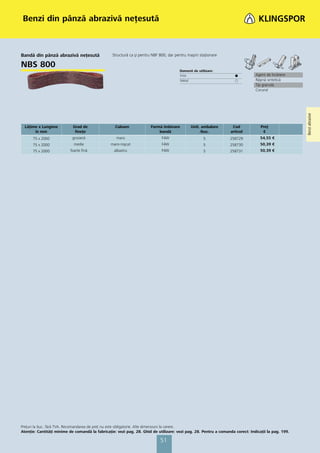 Benzi din pânză abrazivă neţesută



Bandă din pânză abrazivă neţesută                Structură ca şi pentru NBF 800, dar pentru maşini staţionare

NBS 800
                                                                                       Domenii de utilizare:
                                                                                       Inox                         ᭹          Agent de încleiere
                                                                                       Metal                        ᭺          Răşină sintetică
                                                                                                                               Tip granulă
                                                                                                                               Corund




                                                                                                                                                     Benzi abrazive
  Lăţime x Lungime          Grad de                Culoare             Formă îmbinare         Unit. ambalare       Cod            Preţ
       în mm                 fineţe                                        bandă                   /buc.          articol          €
      75 x 2000            grosieră                maro                      F4W                     5           258729           54,55 €
      75 x 2000             medie               maro-roşcat                  F4W                     5           258730           50,39 €
      75 x 2000           foarte fină             albastru                   F4W                     5           258731           50,39 €




Preţuri la buc. fără TVA. Recomandarea de preţ nu este obligatorie. Alte dimensiuni la cerere.
Atenţie: Cantităţi minime de comandă la fabricaţie: vezi pag. 28. Ghid de utilizare: vezi pag. 28. Pentru a comanda corect: Indicaţii la pag. 199.

                                                                            51
 