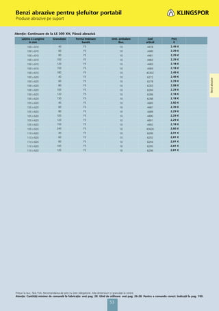 Benzi abrazive pentru șlefuitor portabil
Produse abrazive pe suport


Atenţie: Continuare de la LS 309 XH, Pânză abrazivă
    Lăţime x Lungime         Granulaţie        Formă îmbinare               Unit. ambalare              Cod                Preţ
         în mm                                     bandă                         /buc.                 articol              €
         100 x 610               40                  F5                           10                    4478               2,49 €
         100 x 610               60                  F5                           10                    4480               2,29 €
         100 x 610               80                  F5                           10                    4481               2,29 €
         100 x 610              100                  F5                           10                    4482               2,29 €
         100 x 610              120                  F5                           10                    4483               2,18 €
         100 x 610              150                  F5                           10                    4484              2,18 €
         100 x 610              180                  F5                           10                   43302              2,49 €
         100 x 620               40                  F5                           10                    6272              2,49 €




                                                                                                                                                        Benzi abrazive
         100 x 620               60                  F5                           10                    6278              2,29 €
         100 x 620               80                  F5                           10                    6283              2,08 €
         100 x 620              100                  F5                           10                    6284              2,29 €
         100 x 620              120                  F5                           10                    6286              2,18 €
         100 x 620              150                  F5                           10                    6288              2,18 €
         105 x 620               40                  F5                           10                    4485              2,60 €
         105 x 620               60                  F5                           10                    4487              2,39 €
         105 x 620               80                  F5                           10                    4489              2,29 €
         105 x 620              100                  F5                           10                    4490              2,29 €
         105 x 620              120                  F5                           10                    4491              2,29 €
         105 x 620              150                  F5                           10                    4492              2,18 €
         105 x 620              240                  F5                           10                   43626              2,60 €
         110 x 620               40                  F5                           10                    6290              2,91 €
         110 x 620               60                  F5                           10                    6292              2,81 €
         110 x 620               80                  F5                           10                    6294              2,81 €
         110 x 620              100                  F5                           10                    6295              2,81 €
         110 x 620              120                  F5                           10                    6296              2,81 €




Preţuri la buc. fără TVA. Recomandarea de preţ nu este obligatorie. Alte dimensiuni și granulaţii la cerere.
Atenţie: Cantităţi minime de comandă la fabricaţie: vezi pag. 28. Ghid de utilizare: vezi pag. 26-28. Pentru a comanda corect: Indicaţii la pag. 199.

                                                                          53
 