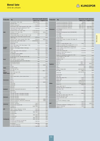 Benzi late
        Ghid de utilizare




                                                                    Dimensiuni bandă abrazivă                                                                                Dimensiuni bandă abrazivă
Producător      Tip                                                                                    Producător    Tip
                                                                     Lăţime în mm Lungime în mm                                                                               Lăţime în mm Lungime în mm
               Topmetal 650 / 1350 / 1650                            670/1370/1670             2620                 Timesavers-Grindingmaster 3100 Serie                            600/900                 1525
               Unimetal 1100                                                  1115             2620                 Timesavers-Grindingmaster 2100 Serie                           900/1100                 1900
               Polisand, Chronosand                                      1115/1315             2620                 Timesavers-Grindingmaster 2000 Serie                      900/1100/1350                 1900
               Technometal 1100 / 1350, Eurometal 1100 / 1350            1115/1370             2150                 Timesavers-Grindingmaster 2200 Serie                      900/1100/1300       1900/1900/2620
               Technosand, Technosand K, Mastersand 1100 /                                                          Timesavers-Sandingmaster 3300 Serie                       900/1100/1350       1900/2150/2620
                                                                          1115/1370            2620
               1350, Eurosand L 1100 / 1350                                                            Timesavers   137-1HDMW                                                           914                 1905
               Unisand K-l linea 110 / 1350 / 1650                 1115/1370/1670              1900                 Speedsander                                                         930                 1525
DMC            Unisand K 110 / 1350 / 1650                         1115/1370/1670         2620/3250                 Timesavers-Grindingmaster Serie 4100-900-RDW                        930                 1900
               System BT 44 1350                                             1370              1900                 137-1HD60                                                           940                 1500
               Unisand 2000, System T2 1350, T3 1350, T7 1350                1370              2620                 137-1HPM                                                            940                 1905




                                                                                                                                                                                                                   Benzi abrazive
               Topsand K-l linea 1350 /1650, Unisand K-IL linea                                                     143-1HD60                                                          1090                 1500
                                                                          1370/1670            2620
               1350 / 1650                                                                                          Sandya WIN 63                                                       640                 1525
               Topsand K 1350 / 1650, Unimetal 1350 / 1650                1370/1670       2620/3250                 Sandya UNO-CS, Sandya 1 CS, Sandya 1 RCS, Sandya 1 RR               930                 1525
               Topsand 1350 / 1650 / 1900 / 2250                   1370/1670/1920/2270         3250                 Sandya 3 RCS                                                        960                 1900
               System BT 22 220                                                 2220           2620                 Sandya 1 S                                                          970                 1525
               Duplex 650                                                         670          2000                 Sandya 3 S, Sandya 300 950 / 1100                              970/1115                 1900
               Primo 1100, Duplex 1100, Topiq, Magiq 1 1100,                                                        Sandya 5 CS, Sandya 5 RCS, Sandya 50 RT - FT 110                   1115                 1900
                                                                                1120           2000
               Magiq 1 Brillant 1100                                                                                Sandya 10/2 RCS, Sandya 5 S 110, Sandya 5 SF                       1115                 2150
Kündig /                                                                                                            Sandya 10 RRCS, Sandya 30 RCS, Sandya 30 RT,
               Magiq 2 1100, Magiq 2 Brillant 1100, Basiq                      1120            2000
Enorm                                                                                                  SCM                                                                         1115/1315               2620
               Triplex                                                    1120/1350            2000                 Sandya 30/3 RRT
               Primo 1350, Duplex 1350, Uniq/Uniq-S                            1350            2000                 Sandya 10/2, Sandya 10/3                                       1115/1320               2150
               Duplex 1600                                                     1620            2000                 Sandya 5 S 1100 / 1350, Sandya 7 S,
                                                                                                                                                                                   1115/1370               2150
               EG 3M/800, EG 3M + ZB/800                                        800            1540                 Sandya 600 100/135
               EM 4N 900, EM 5N 900                                             900            1540                 Sandya 15 S, Sandya 20 S, Sandya 16 S 1100 /
                                                                                                                                                                                   1115/1370               2620
               EG 3M/1400, EG 3M + ZB/1400, EM 4N 1400,                                                             1350, Sandya 9 S 1100 / 1350
                                                                                1400           1540
               EM 5N 1400                                                                                           Sandya 10 RCS 130                                                    1315              2150
Ernst          820 ( SIMPLEX, DUPLEX, KOMBI)                                    1400           2620                 Sandya 5 S 135                                                       1370              2150
               510, 520, LKB/1350/K, Typ 810, 810-2, 850, 850-2,                                                    TAG CE 12                                                            1330              2620
                                                                                1400           2620
               830 Standard Handwerk                                                                                TAG T4                                                       1350 - 1400               2620
               830 Standard Industrie                                        1400               3150                TAG T12                                                      1350 - 1400          2620/3250
                                                                                                       Tagliabue
               530                                                           1400         2620/3150                 TAG L                                                   250/450/650/850                2620
               FW 650                                                         670               1900                TAG                                                                  1400         2620/3250
Felder         FW 950, FW 952                                                 970               1900                TAG M                                                                1400         3250/4600
               FW 1100, FW 1102                                              1110               2200                Weber TT, Weber MKS                                     620/1120/1370/1620             2150
Ferri          Eco 1100                                                      1120        1900 - 2250                BLC 2000                                                        650/1150               1900
Format         ﬁnish 1102, Giant 1350                                        1110               2200                                                                        920/1120/1370/1620
                                                                                                                    Weber MK                                                                               2620
(Felder Group) ﬁnish 1302                                                    1310               2200                                                                                      2020
               EH 5/11                                                       1150               2100                OFZ-MK 900                                                             950             2500
               MFA 8, LSM 8, KSM 1, LSM 4, LSM 6, FGA 6                      1350               2620                EGE 1100                                                             1120              1900
               MFA 6                                                         1350         2150/2620                 Weber 600, Weber TTSC                                          1120/1370               1900
               KSA 4                                                         1350               3250                Weber 1000                                                     1120/1370               2150
Heesemann
               EH 5/13                                                       1400               2100                Weber KSF                                                1120/1370/1620                2150
               MFA 10                                                        1400         2620/3250                 Weber M                                                 1120/1370/1620/2120            2620
               KSA8-1800                                                     1800               3250   Weber                                                                1120/1370/1620
                                                                                                                    Weber KSV                                                                              2620
               KSA8-2200                                                     2000               3250                                                                             1920/2270
               BBS 430 C                                                      450               1600                Weber 2000 1100, TT                                                 1150               1900
               BBS 630 C                                                  450/650               1600                OFZ-MK 1100, OFZ-2-1100 MCS 26                                      1150               2500
Holzkraft      BSM 650 P, BSM 650 RP, BSH 650 HP                              650               1900                K(O)-KS(O) 1100                                                     1150               2620
               BSM 950 P                                                      950               1900                TN                                                             1150/1400               1900
               BSM 1100 RP                                                   1100               1900                EGE 1300                                                            1320               1900
               SPB 300R, SPB 300C, SPB 300RR, SPB 300RC                       320               1900                Weber TTK                                                      1370/1620               1900
               SPB 400R, SPB 400C, SPB 400RR, SPB 400RC                       420               1900                LCE 2000, KLE 2000, Weber 2000 1350                                 1400               1900
               SPB 430R, SPB 430C                                             450               1600                OFZ-MK 1350, OFZ 2 1350                                             1400               2500
Holzmann
               SPB 630R, SPB 630C                                             650               1600                KLE (O), K(O)-KS(O) 1350                                            1400               2620
               SPB 630 R, SPB 630 RR, SPB 630 RC                              650         1900/2200                 S 219                                                               1000               1900
               SPB 910 R, SPB 910 C, SPB 910 RC, SPB 910 RR                   930         1900/2200                 S1 221A RT, Challenge A, Target                                     1130               2200
               Aerostat II 2 Band                                            1130               1900                S1                                                             1130/1380               2200
               Aerostat I, Aerostat II                                  1130/1330               1900   VIET         S2                                                             1130/1380          2200/2620
Johannsen
               Compakt 2RS, Compakt 2RK                                 1050/1130               1900                Challenge B, Challenge C, Challenge 221, S 3                   1130/1380               2620
               Compakt 1K                                          1050/1130/1330               1900                Valeria 3 1100/1350                                            1150/1400               2620
               EURO 95 WS                                                     970               1900                Valeria 1, 2, 3                                                     1400               3250
OTT            Alpha-, Omega-, Deltatronic 110/136                      1120/1380               2150
               EURO, Megatronic 110/136                                 1120/1380               1900
               SA 3202 WS                                           900/1100/1350               2150
               SA 3302 WWS                                                    930               2150
               SA 3102 C                                            930/1130/1380               2150
               SA 2300 WWS                                               950/1100               1900
               SA 2200 WS                                           950/1130/1350               1900
Sandingmaster SA 2100 C                                             950/1130/1380               1900
               SA 3102 K, SA 3202 KG, SA 3202 WG,
                                                                          1100/1350            2150
               SA 3202 WWG, SA 3302 WGG
               SA 2200 KG                                                 1100/1380            1900
               SA WINNER SENIOR WK                                             1130            1900
               SA 2100 K, SA 2200 WG                                      1130/1380            1900




                                                                                                        55
 