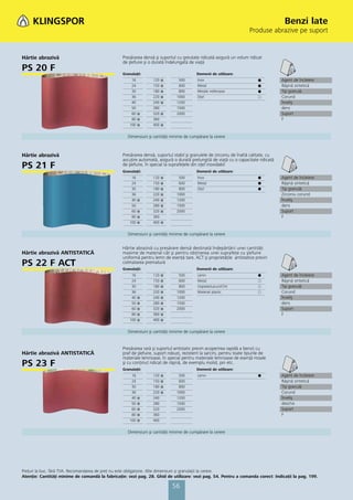 Benzi late
                                                                                                                       Produse abrazive pe suport


Hârtie abrazivă                                  Presărarea densă şi suportul cu greutate ridicată asigură un volum ridicat
                                                 de şlefuire şi o durată îndelungată de viaţă
PS 20 F                                          Granulaţii:                             Domenii de utilizare:
                                                      16         120   ᭿       500        Inox                             ᭹         Agent de încleiere
                                                      24         150   ᭿       600        Metal                            ᭹         Răşină sintetică
                                                      30         180   ᭿       800        Metale neferoase                 ᭹         Tip granulă
                                                      36         220   ᭿      1000        Oţel                             ᭺         Corund
                                                      40         240   ᭿      1200                                                   Înveliş
                                                      50         280          1500                                                   dens
                                                      60 ᭿       320   ᭿      2000                                                   Suport
                                                      80 ᭿       360                                                                 F
                                                     100 ᭿       400   ᭿


                                                    Dimensiuni şi cantităţi minime de cumpărare la cerere



Hârtie abrazivă                                  Presărarea densă, suportul stabil şi granulele de zirconiu de înaltă calitate, cu
                                                 ascuţire automată, asigură o durată prelungită de viaţă cu o capacitate ridicată
PS 21 F                                          de şlefuire, în special la suprafeţele din oţel inoxidabil
                                                 Granulaţii:                             Domenii de utilizare:
                                                      16         120   ᭿       500        Inox                             ᭹         Agent de încleiere
                                                      24         150   ᭿       600        Metal                            ᭹         Răşină sintetică
                                                      30         180   ᭿       800        Oţel                             ᭹         Tip granulă
                                                      36         220   ᭿      1000                                                   Zirconiu corund
                                                      40   ᭿     240   ᭿      1200                                                   Înveliş
                                                      50         280   ᭿      1500                                                   dens
                                                      60   ᭿     320   ᭿      2000                                                   Suport
                                                      80   ᭿     360                                                                 F
                                                     100   ᭿     400   ᭿


                                                    Dimensiuni şi cantităţi minime de cumpărare la cerere


                                                 Hârtie abrazivă cu presărare densă destinată îndepărtării unei cantităţi
Hârtie abrazivă ANTISTATICĂ                      maxime de material cât şi pentru obţinerea unei suprafeţe cu şlefuire
                                                 uniformă pentru lemn de esenţă tare. ACT şi proprietăţile antistatice previn
PS 22 F ACT                                      colmatarea prematură
                                                 Granulaţii:                             Domenii de utilizare:
                                                      16         120   ᭿       500        Lemn                             ᭹         Agent de încleiere
                                                      24         150   ᭿       600        Metal                            ᭺         Răşină sintetică
                                                      30         180   ᭿       800        Vopsele/Lacuri/Chit              ᭺         Tip granulă
                                                      36         220   ᭿      1000        Material plastic                 ᭺         Corund
                                                      40   ᭿     240   ᭿      1200                                                   Înveliş
                                                      50   ᭿     280   ᭿      1500                                                   dens
                                                      60   ᭿     320   ᭿      2000                                                   Suport
                                                      80   ᭿     360   ᭿                                                             F
                                                     100   ᭿     400   ᭿


                                                    Dimensiuni şi cantităţi minime de cumpărare la cerere


                                                 Presărarea rară şi suportul antistatic previn acoperirea rapidă a benzii cu
Hârtie abrazivă ANTISTATICĂ                      praf de şlefuire, suport robust, rezistent la sarcini, pentru toate tipurile de
                                                 materiale lemnoase, în special pentru materiale lemnoase de esenţă moale
PS 23 F                                          şi cu conţinut ridicat de răşină, de exemplu molid, pin etc.
                                                 Granulaţii:                             Domenii de utilizare:
                                                      16         120   ᭿       500        Lemn                             ᭹         Agent de încleiere
                                                      24         150   ᭿       600                                                   Răşină sintetică
                                                      30         180   ᭿       800                                                   Tip granulă
                                                      36         220   ᭿      1000                                                   Corund
                                                      40   ᭿     240          1200                                                   Înveliş
                                                      50   ᭿     280          1500                                                   deschis
                                                      60   ᭿     320          2000                                                   Suport
                                                      80   ᭿     360                                                                 F
                                                     100   ᭿     400


                                                    Dimensiuni şi cantităţi minime de cumpărare la cerere




Preţuri la buc. fără TVA. Recomandarea de preţ nu este obligatorie. Alte dimensiuni și granulaţii la cerere.
Atenţie: Cantităţi minime de comandă la fabricaţie: vezi pag. 28. Ghid de utilizare: vezi pag. 54. Pentru a comanda corect: Indicaţii la pag. 199.

                                                                            56
 