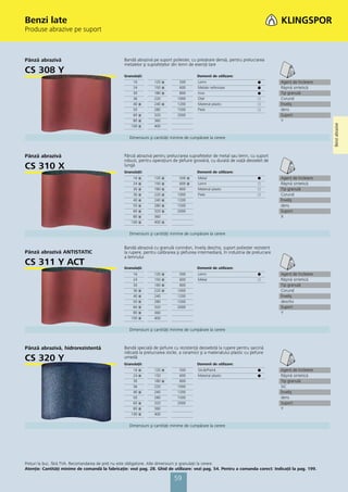 Benzi late
Produse abrazive pe suport



Pânză abrazivă                                   Bandă abrazivă pe suport poliester, cu presărare densă, pentru prelucrarea
                                                 metalelor şi suprafeţelor din lemn de esenţă tare
CS 308 Y                                         Granulaţii:                               Domenii de utilizare:
                                                      16          120   ᭿        500        Lemn                               ᭹      Agent de încleiere
                                                      24          150   ᭿        600        Metale neferoase                   ᭹      Răşină sintetică
                                                      30          180   ᭿        800        Inox                               ᭹      Tip granulă
                                                      36          220           1000        Oţel                               ᭺      Corund
                                                      40   ᭿      240   ᭿       1200        Material plastic                   ᭺      Înveliş
                                                      50          280           1500        Piele                              ᭺      dens
                                                      60   ᭿      320           2000                                                  Suport
                                                      80   ᭿      360                                                                 Y




                                                                                                                                                           Benzi abrazive
                                                     100   ᭿      400


                                                    Dimensiuni şi cantităţi minime de cumpărare la cerere



Pânză abrazivă                                   Pânză abrazivă pentru prelucrarea suprafeţelor de metal sau lemn, cu suport
                                                 robust, pentru operaţiuni de şlefuire grosieră, cu durată de viaţă deosebit de
CS 310 X                                         lungă
                                                 Granulaţii:                               Domenii de utilizare:
                                                      16   ᭿      120   ᭿        500 ᭿      Metal                              ᭹      Agent de încleiere
                                                      24   ᭿      150   ᭿        600 ᭿      Lemn                               ᭺      Răşină sintetică
                                                      30   ᭿      180   ᭿        800        Material plastic                   ᭺      Tip granulă
                                                      36   ᭿      220   ᭿       1000        Piele                              ᭺      Corund
                                                      40   ᭿      240   ᭿       1200                                                  Înveliş
                                                      50   ᭿      280   ᭿       1500                                                  dens
                                                      60   ᭿      320   ᭿       2000                                                  Suport
                                                      80   ᭿      360                                                                 X
                                                     100   ᭿      400   ᭿


                                                    Dimensiuni şi cantităţi minime de cumpărare la cerere


                                                 Bandă abrazivă cu granulă corindon, înveliş deschis, suport poliester rezistent
Pânză abrazivă ANTISTATIC                        la rupere, pentru calibrarea şi şlefuirea intermediară, în industria de prelucrare
                                                 a lemnului
CS 311 Y ACT                                     Granulaţii:                               Domenii de utilizare:
                                                      16          120   ᭿        500        Lemn                               ᭹      Agent de încleiere
                                                      24          150   ᭿        600        Metal                              ᭺      Răşină sintetică
                                                      30          180   ᭿        800                                                  Tip granulă
                                                      36   ᭿      220   ᭿       1000                                                  Corund
                                                      40   ᭿      240           1200                                                  Înveliş
                                                      50   ᭿      280           1500                                                  deschis
                                                      60   ᭿      320           2000                                                  Suport
                                                      80   ᭿      360                                                                 Y
                                                     100   ᭿      400


                                                    Dimensiuni şi cantităţi minime de cumpărare la cerere



Pânză abrazivă, hidrorezistentă                  Bandă specială de şlefuire cu rezistenţă deosebită la rupere pentru sarcină
                                                 ridicată la prelucrarea sticlei, a ceramicii şi a materialului plastic cu şlefuire
CS 320 Y                                         umedă
                                                 Granulaţii:                               Domenii de utilizare:
                                                      16   ᭿      120 ᭿          500        Sticlă/Piatră                      ᭹      Agent de încleiere
                                                      24   ᭿      150            600        Material plastic                   ᭹      Răşină sintetică
                                                      30          180 ᭿          800                                                  Tip granulă
                                                      36          220           1000                                                  SiC
                                                      40   ᭿      240           1200                                                  Înveliş
                                                      50          280           1500                                                  dens
                                                      60   ᭿      320           2000                                                  Suport
                                                      80   ᭿      360                                                                 Y
                                                     100   ᭿      400


                                                    Dimensiuni şi cantităţi minime de cumpărare la cerere




Preţuri la buc. fără TVA. Recomandarea de preţ nu este obligatorie. Alte dimensiuni și granulaţii la cerere.
Atenţie: Cantităţi minime de comandă la fabricaţie: vezi pag. 28. Ghid de utilizare: vezi pag. 54. Pentru a comanda corect: Indicaţii la pag. 199.

                                                                              59
 