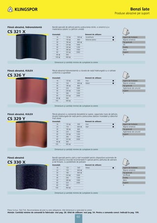 Benzi late
                                                                                                                               Produse abrazive pe suport



Pânză abrazivă, hidrorezistentă                  Bandă specială de şlefuire pentru prelucrarea sticlei, a ceramicii şi a
                                                 materialului plastic cu şlefuire umedă
CS 321 X                                         Granulaţii:                              Domenii de utilizare:
                                                      16         120   ᭿       500 ᭿      Sticlă/Piatră                    ᭹         Agent de încleiere
                                                      24         150   ᭿       600        Material plastic                 ᭹         Răşină sintetică
                                                      30         180   ᭿       800 ᭿                                                 Tip granulă
                                                      36         220   ᭿      1000                                                   SiC
                                                      40         240   ᭿      1200                                                   Înveliş
                                                      50         280   ᭿      1500                                                   dens
                                                      60         320   ᭿      2000                                                   Suport
                                                      80 ᭿       360                                                                 X
                                                     100 ᭿       400   ᭿


                                                    Dimensiuni şi cantităţi minime de cumpărare la cerere



Pânză abrazivă, KULEX                            Pânză abrazivă hidrorezistentă cu durată de viaţă îndelungată cu o calitate
                                                 uniformă a suprafeţei
CS 326 Y                                         Granulaţii:                              Domenii de utilizare:
                                                      16         120   ᭿       500        Inox                             ᭹         Agent de încleiere
                                                      24         150           600 ᭿      Metal                            ᭹         Răşină sintetică
                                                      30         180   ᭿       800                                                   Tip granulă
                                                      36         220          1000                                                   Aglomerat de corund
                                                      40         240   ᭿      1200                                                   Suport
                                                      50         280          1500                                                   Y
                                                      60         320   ᭿      2000
                                                      80 ᭿       360
                                                     100         400   ᭿


                                                    Dimensiuni şi cantităţi minime de cumpărare la cerere



Pânză abrazivă, KULEX                            Pânză abrazivă cu rezistenţă deosebită la rupere, capacitate mare de şlefuire,
                                                 durată îndelungată de viaţă pentru prelucrarea oţelului inoxidabil şi oţelurilor
CS 329 Y                                         înalt aliate
                                                 Granulaţii:                              Domenii de utilizare:
                                                      16         120   ᭿       500        Inox                             ᭹         Agent de încleiere
                                                      24         150           600 ᭿      Oţel                             ᭹         Răşină sintetică
                                                      30         180   ᭿       800                                                   Tip granulă
                                                      36         220          1000                                                   Aglomerat de corund
                                                      40         240   ᭿      1200                                                   Suport
                                                      50         280          1500                                                   Y
                                                      60         320   ᭿      2000
                                                      80 ᭿       360
                                                     100         400   ᭿


                                                    Dimensiuni şi cantităţi minime de cumpărare la cerere



Pânză abrazivă                                   Bandă specială pentru oţel şi oţel inoxidabil pentru dispozitive automate de
                                                 şlefuire plană şi rotundă recomandată în special pentru şlefuirea de satinare
CS 330 X                                         şi de finisare, cu posibilitate de polizare
                                                 Granulaţii:                              Domenii de utilizare:
                                                      16         120           500        Metal                            ᭹         Agent de încleiere
                                                      24         150           600 ᭿                                                 Răşină sintetică
                                                      30         180           800 ᭿                                                 Tip granulă
                                                      36         220 ᭿        1000                                                   SiC/Plută
                                                      40         240          1200                                                   Înveliş
                                                      50         280 ᭿        1500                                                   dens
                                                      60         320          2000                                                   Suport
                                                      80         360                                                                 X
                                                     100         400 ᭿


                                                    Dimensiuni şi cantităţi minime de cumpărare la cerere




Preţuri la buc. fără TVA. Recomandarea de preţ nu este obligatorie. Alte dimensiuni și granulaţii la cerere.
Atenţie: Cantităţi minime de comandă la fabricaţie: vezi pag. 28. Ghid de utilizare: vezi pag. 54. Pentru a comanda corect: Indicaţii la pag. 199.

                                                                               60
 