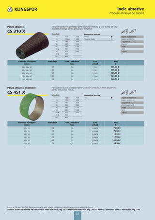 Inele abrazive
                                                                                                                         Produse abrazive pe suport



Pânză abrazivă                                   Pânză abrazivă pe suport stabil pentru solicitare ridicată şi cu o durată de viaţă
                                                 deosebit de lungă; pentru prelucrarea metalelor
CS 310 X                                         Granulaţii:                             Domenii de utilizare:
                                                       16        120           500       Metal                             ᭹             Agent de încleiere
                                                       24        150 ᭿         600       Material plastic                  ᭺             Răşină sintetică
                                                       30        180           800                                                       Tip granulă
                                                       36        220          1000                                                       Corund
                                                       40        240          1200                                                       Înveliş
                                                       50 ᭿      280          1500                                                       dens
                                                       60        320          2000                                                       Suport
                                                       80 ᭿      360                                                                     X
                                                      100        400


           Diametru x Înălţime               Granulaţie           Unit. ambalare                    Cod                        Preţ
                 în mm                                                 /buc.                       articol                      €
                22 x 29 x 30                     50                      50                        11592                  155,60 €
                22 x 29 x 30                     80                      50                        11591                  155,60 €
                22 x 36 x 60                     50                      50                        11595                  186,10 €
                22 x 36 x 60                     80                      50                        11594                  183,70 €
                22 x 36 x 60                    150                      50                        11593                  186,10 €



Pânză abrazivă, multistrat                       Pânză abrazivă pe suport stabil pentru solicitarea ridicată. Extrem de potrivită
                                                 pentru prelucrarea inoxului
CS 451 X                                         Granulaţii:                             Domenii de utilizare:
                                                       16        120 ᭿         500       Inox                              ᭹             Agent de încleiere
                                                       24        150           600                                                       Răşină sintetică
                                                       30        180           800                                                       Tip granulă
                                                       36        220          1000                                                       Zirconiu corund
                                                       40        240          1200                                                       Înveliş
                                                       50        280          1500                                                       dens
                                                       60 ᭿      320          2000                                                       Suport
                                                       80 ᭿      360                                                                     X
                                                      100        400


           Diametru x Înălţime               Granulaţie           Unit. ambalare                    Cod                        Preţ
                 în mm                                                 /buc.                       articol                      €
                  30 x 20                        60                      50                        255475                      75,30 €
                  30 x 20                       120                      50                        255584                      75,30 €
                  45 x 30                        60                      50                        255476                   112,90 €
                  45 x 30                       120                      50                        255625                   112,90 €
                  60 x 30                        60                      25                        255626                   145,90 €
                  60 x 30                       120                      25                        255627                   145,90 €




Preţuri la 100 buc. fără TVA. Recomandarea de preţ nu este obligatorie. Alte dimensiuni și granulaţii la cerere.
Atenţie: Cantităţi minime de comandă la fabricaţie: vezi pag. 28. Ghid de utilizare: vezi pag. 26-28. Pentru a comanda corect: Indicaţii la pag. 199.

                                                                              64
 