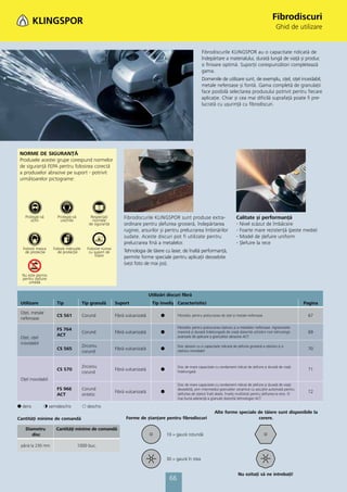Fibrodiscuri
                                                                                                                                                                    Ghid de utilizare


                                                                                                                Fibrodiscurile KLINGSPOR au o capacitate ridicată de
                                                                                                                îndepărtare a materialului, durată lungă de viaţă și produc
                                                                                                                o finisare optimă. Suporţii corespunzători completează
                                                                                                                gama.
                                                                                                                Domeniile de utilizare sunt, de exemplu, oţel, oţel inoxidabil,
                                                                                                                metale neferoase și fontă. Gama completă de granulaţii
                                                                                                                face posibilă selectarea produsului potrivit pentru fiecare
                                                                                                                aplicaţie. Chiar și cea mai dificilă suprafaţă poate fi pre-
                                                                                                                lucrată cu ușurinţă cu fibrodiscuri.




 NORME DE SIGURANŢĂ
 Produsele acestei grupe corespund normelor
 de siguranţă FEPA pentru folosirea corectă
 a produselor abrazive pe suport - potrivit
 următoarelor pictograme:




   Protejaţi-vă       Protejaţi-vă           Respectaţi         Fibrodiscurile KLINGSPOR sunt produse extra-                             Calitate și performanţă
      ochii             urechile              normele
                                            de siguranţă        ordinare pentru șlefuirea grosieră, îndepărtarea                         - Nivel scăzut de îmbâcsire
                                                                ruginei, arsurilor și pentru prelucrarea îmbinărilor                     - Foarte mare rezistenţă (peste medie)
                                                                sudate. Aceste discuri pot fi utilizate pentru                           - Model de șlefuire uniform
                                                                prelucrarea fină a metalelor.                                            - Șlefuire la rece
  Folosiţi masca    Folosiţi mănușile      Folosire numai
   de protecţie       de protecţie          cu suport de        Tehnologia de tăiere cu laser, de înaltă performanţă,
                                                fixare          permite forme speciale pentru aplicaţii deosebite
                                                                (vezi foto de mai jos).

  Nu este permis
  pentru șlefuire
     umedă


                                                                                Utilizări discuri ﬁbră
 Utilizare            Tip               Tip granulă         Suport               Tip înveliș Caracterisitici                                                                        Pagina

 Oţel, metale
                      CS 561            Corund              Fibră vulcanizată         ᭹         Fibrodisc pentru prelucrarea de oţel și metale neferoase                             67
 neferoase
                                                                                                Fibrodisc pentru prelucrarea oţelului și a metalelor neferoase. Agresivitate
                      FS 764
                                        Corund              Fibră vulcanizată         ᭹         maximă și durată îndelungată de viaţă datorită utilizării noii tehnologii            69
                      ACT                                                                       avansate de aplicare a granulelor abrazive ACT
 Oţel, oţel
 inoxidabil
                                        Zirconiu                                                Disc abraziv cu o capacitate ridicată de șlefuire grosieră a oţelului și a
                      CS 565                                Fibră vulcanizată         ᭹         oţelului inoxidabil
                                                                                                                                                                                     70
                                        corund


                                        Zirconiu                                                Disc de mare capacitate cu randament ridicat de șlefuire și durată de viaţă
                      CS 570                                Fibră vulcanizată         ᭹         îndelungată
                                                                                                                                                                                     71
                                        corund
 Oţel inoxidabil
                                                                                                Disc de mare capacitate cu randament ridicat de șlefuire și durată de viaţă
                      FS 966            Corund                                                  deosebită, prin intermediul granulelor ceramice cu ascuţire automată pentru
                                                            Fibră vulcanizată         ᭹         șlefuirea de oţeluri înalt aliate, înveliș multistrat pentru șlefuirea la rece. O
                                                                                                                                                                                     72
                      ACT               sintetic
                                                                                                mai bună aderenţă a granulei datorită tehnologiei ACT

᭹ dens        ᭾ semideschis             ᭺ deschis
                                                                                                                         Alte forme speciale de tăiere sunt disponibile la
Cantităţi minime de comandă                                       Forme de ștanţare pentru fibrodiscuri                                      cerere.

    Diametru         Cantităţi minime de comandă
       disc                                                                               10 = gaură rotundă

 până la 230 mm                      1000 buc.

                                                                                          30 = gaură în stea


                                                                                                                                          Nu ezitaţi să ne intrebaţi!
                                                                                           66
 