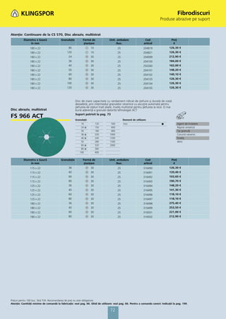 Fibrodiscuri
                                                                                                                                Produse abrazive pe suport


Atenţie: Continuare de la CS 570, Disc abraziv, multistrat
          Diametru x Gaură               Granulaţie          Formă de               Unit. ambalare                 Cod                    Preţ
              în mm                                           ştanţare                   /buc.                    articol                  €
               180 x 22                        80                   10                     25                     204819                126,30 €
               180 x 22                       120                   10                     25                     204821                126,30 €
               180 x 22                        24                   30                     25                     204099                212,90 €
               180 x 22                        36                   30                     25                     204100                184,00 €
               180 x 22                        40                   30                     25                     250260                162,00 €
               180 x 22                        50                   30                     25                     204101                148,20 €
               180 x 22                        60                   30                     25                     204102                140,10 €
               180 x 22                        80                   30                     25                     204103                126,30 €
               180 x 22                       100                   30                     25                     204104                126,30 €
               180 x 22                       120                   30                     25                     204105                126,30 €



                                                      Disc de mare capacitate cu randament ridicat de şlefuire şi durată de viaţă
                                                      deosebită, prin intermediul granulelor ceramice cu ascuţire automată pentru
                                                      şlefuirea de oţeluri înalt aliate, înveliş multistrat pentru şlefuirea la rece. O mai
Disc abraziv, multistrat                              bună aderenţă a granulei datorită tehnologiei ACT
                                                      Suport potrivit la pag. 73
FS 966 ACT                                            Granulaţii:                               Domenii de utilizare:
                                                           16            120         500        Inox                              ᭹              Agent de încleiere
                                                           24   ᭿        150         600                                                         Răşină sintetică
                                                           30            180         800                                                         Tip granulă
                                                           36   ᭿        220        1000                                                         Corund ceramic
                                                           40   ᭿        240        1200                                                         Înveliş
                                                           50            280        1500                                                         dens
                                                           60   ᭿        320        2000
                                                           80   ᭿        360
                                                          100            400


          Diametru x Gaură               Granulaţie          Formă de               Unit. ambalare                 Cod                    Preţ
              în mm                                           ştanţare                   /buc.                    articol                  €
               115 x 22                        36                   30                     25                     316490                126,30 €
               115 x 22                        40                   30                     25                     316491                120,40 €
               115 x 22                        60                   30                     25                     316492                103,60 €
               115 x 22                        80                   30                     25                     316493                100,70 €
               125 x 22                        36                   30                     25                     316494                148,20 €
               125 x 22                        40                   30                     25                     316495                141,30 €
               125 x 22                        60                   30                     25                     316496                118,10 €
               125 x 22                        80                   30                     25                     316497                118,10 €
               180 x 22                        36                   30                     25                     316498                275,40 €
               180 x 22                        40                   30                     25                     316499                253,50 €
               180 x 22                        60                   30                     25                     316501                221,00 €
               180 x 22                        80                   30                     25                     316502                212,90 €




Preţuri pentru 100 buc. fără TVA. Recomandarea de preţ nu este obligatorie.
Atenţie: Cantităţi minime de comandă la fabricaţie: vezi pag. 66. Ghid de utilizare: vezi pag. 66. Pentru a comanda corect: Indicaţii la pag. 199.

                                                                                    72
 