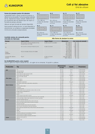 Coli și foi abrazive
                                                                                                                                                                                   Ghid de utilizare


Forme de ștanţare pentru foi abrazive                                              GL 1                                GL 9                         GL 13                           GL 17
KLINGSPOR oferă o gamă variată de produse cu
diferite forme de ștanţare. Forma de ștanţare solicitată
de dvs. depinde de mașina utilizată. Tabelul de mai
jos vă prezintă cele mai folosite tipuri de mașini cu                              115 x 280 mm                        93 x 230 mm                  115 x 280 mm                    93 x 180 mm
formele de ștanţare solicitate.                                                    10 Găuri de absorbţie               8 Găuri de absorbţie         8 Găuri de absorbţie            8 Găuri de absorbţie
                                                                                   ø 10 mm                             ø 10 mm                      ø 10 mm                         ø 10 mm
Alăturat veţi găsi formele de stanţare disponibile.
                                                                                   GL 3                                GL 11                        GL 15                           GL 18
Dacă produsul solicitat de dvs. nu este disponibil ca
articol de stoc, se va fabrica cu respectarea cantităţilor
minime de comandă corespunzatoare.
                                                                                   93 x 230 mm                         115 x 280 mm                 115 x 230 mm                    80 x 133 mm
                                                                                   8 Găuri de absorbţie                14 Găuri de absorbţie        10 Găuri de absorbţie           8 Găuri de absorbţie
                                                                                   ø 10 mm                             ø 10 mm                      ø 10 mm                         ø 10 mm
Cantităţi minime de comandă pentru
articolele de fabricaţie                                                                                                    Alte forme de ștanţare la cerere
 Format                               Suport Hârtie                                                       Suport Pânză                           Dimensiuni                    Cant. minime de comandă
                                      PS 11 A, PS 11 C, PS 12 A, PS 30 D, PL 31 B,                        KL 361 JF, KL 371 X, KL 385 JF                   230 x 280 mm           250   buc.
 Coli
                                      PS 33 B, PS 33 C, PS 73 BW                                                                                           230 x 280 mm           250   buc.
                                                                                                                                                            70 x 450 mm           500   buc.
                                      PS 11 A, PS 11 C; PS 22 F, PS 30 D, PL 31 B                         KL 361 JF, CS 310 X                              115 x 140 mm         1.000   buc.
 Foi
                                                                                                                                                            93 x 230 mm           600   buc.
                                                                                                                                                           115 x 280 mm           500   buc.
                                                                                                                                                            70 mm lăţime          500   buc.
                                      PS 22 K, PS 33 BK, PS 33 CK, PS 73 BWK                                                                                80 mm lăţime          500   buc.
 Produse
                                                                                                                                                            93 x 230 mm           500   buc.
 autoadezive
                                                                                                                                                          100 mm lăţime           500   buc.
                                                                                                                                                          115 mm lăţime           500   buc.
 Coli peste 230 x 280 mm              PS 22 F                                                             KL 361 JF, CS 310 X                        peste 230 x 280 mm           100   buc.
 Coli mari                                                                                                CS 411 Y                                      1400 x 1540 mm             20   buc.

Foi KLINGSPOR pentru orice mașină
Dacă nu găsiţi aici mașina utilizată de dvs., vă rugăm să ne contactaţi. Vă ajutăm cu plăcere.

                                                                                                                                           Dimensiune
  Producător               Tip                                                                                                                                    Gaură                   Prezentare
                                                                                                                                             în mm
  AEG                      FS 2                                                                                                               80 x 133              GL 18                 cu ﬁxare automată
                           VS/E 230, VSS/E 260                                                                                                93 x 180              GL 17                 cu ﬁxare automată
                           VSSE 260, VSS 260                                                                                                  93 x 230               GL 9                   ﬁxare cu cleme
                           VSS 20, VSSE 230, VS 280, VSE 280, VSSE 280                                                                       115 x 230              GL 16                 cu ﬁxare automată
                           VSS 20, VSSE 20, VS 280, VSSE 280                                                                                 115 x 280            fără gaură                ﬁxare cu cleme
                           VSS/E 20, VS/E 280, VSSE 280                                                                                      115 x 280              GL 11                   ﬁxare cu cleme
  Atlas Copco              VS 11                                                                                                              80 x 133              GL 18                 cu ﬁxare automată
                           VSS 20, VSSE 20                                                                                                   115 x 230              GL 16                 cu ﬁxare automată
                           VSS 20, VSSE 20                                                                                                   115 x 280              GL 11                 cu ﬁxare automată
                           LSO30 H070-3, LS030 S070-3                                                                                         93 x 180            fără gaură                ﬁxare cu cleme
                           LSO31 H070-3, LSO31 S070-3, LSO32 H070-3, LSO32 S070-3                                                             93 x 180               GL 3                   ﬁxare cu cleme
  Black & Decker           P 63-01                                                                                                            80 x 133              GL 18                 cu ﬁxare automată
                           KA 175, KA 186, KA 186 E                                                                                           93 x 180              GL 17                 cu ﬁxare automată
                           KA 320 EKA                                                                                                         93 x 190               GL 4                 cu ﬁxare automată
                           KA 320 EKA, KA 300                                                                                                 93 x 230               GL 3                   ﬁxare cu cleme
                           BD 175, BD 180 E, DN 41 AE, DN 180 E, KA 185, KA 185 E, KC 185 E,                                                  93 x 230               GL 9                   ﬁxare cu cleme
                           KC 962, VB 135 A, CD 400, BN 41 AE                                                                                 93 x 230               GL 9                   ﬁxare cu cleme
                           KA 185, KA 185 E                                                                                                   93 x 230            fără gaură                ﬁxare cu cleme
                           KA 273                                                                                                            115 x 230              GL 16                 cu ﬁxare automată
                           P 63-03, P 63-04, P 63-05, BD 273, SR 410                                                                         115 x 280            fără gaură                ﬁxare cu cleme
                           P 63-03, P 63-04, P 63-05, KA 273, SR 410 E, BD 273, DN 41, BD 175, BD 180E,                                      115 x 280              GL 11                   ﬁxare cu cleme
                           VB 135A, DN 180E, KA 185E, KC 962, DN 49, DN 273, VB 250 E, KA274EKA                                              115 x 280              GL 11                   ﬁxare cu cleme
  Bosch                    PSS 240 A, PSS 240 AE, GSS 16 A                                                                                    80 x 133              GL 18                 cu ﬁxare automată
                           GSS 23 AE, GSS 230 A, GSS 230 AE, PSS 22, PSS 23, PSS 23 AE                                                        93 x 180              GL 17                 cu ﬁxare automată
                           PSS 23 A, PSS 180, PSS 240, PSS 180 A, PSS 240 A, PSS 240 AE                                                       93 x 180              GL 17                 cu ﬁxare automată
                           PSS 250 AE, PSS 200 A                                                                                              93 x 190              GL 10                 cu ﬁxare automată
                           PSS 240 A, PSS 240 AE, GSS 23, GSS 23 AE, GSS 230 AE                                                               93 x 230               GL 9                   ﬁxare cu cleme
                           PSS 22, PSS 23 A, PSS 230, PSS 23, PSS 23 AE, PSS 250 AE                                                           93 x 230               GL 9                   ﬁxare cu cleme
                           GSS 23, GSS 23 AE, GSS 230 AE, PSS 22, PSS 23, PSS 23 A, PSS 23 AE, PSS 230                                        93 x 230            fără gaură                ﬁxare cu cleme
                           GSS 140 A                                                                                                         115 x 107              GL 37                 cu ﬁxare automată
                           1289 D                                                                                                            115 x 115            fără gaură              cu ﬁxare automată
                           GSS 140 A                                                                                                         115 x 140              GL 38                   ﬁxare cu cleme
                           GSS 28/A, GSS 280 A/AE, PSS 28 AE/280 AE, PSS 300 AE                                                              115 x 230              GL 16                 cu ﬁxare automată
                           GSS 28, PSS 28 AE, PSS 280 AE, GSS 280 AE                                                                         115 x 280            fără gaură                ﬁxare cu cleme
                           GSS 28, PSS 28 AE, PSS 280 AE, GSS 280 AE, PSS 300 AE                                                             115 x 280              GL 11                   ﬁxare cu cleme
  Casals                   KLAR 210, VLR 210, BLR 170                                                                                         93 x 180              GL 17                 cu ﬁxare automată
                           BLR 250                                                                                                           115 x 230              GL 16                 cu ﬁxare automată
                           LN 216, LR 228                                                                                                    115 x 280            fără gaură                ﬁxare cu cleme




                                                                                                              76
 