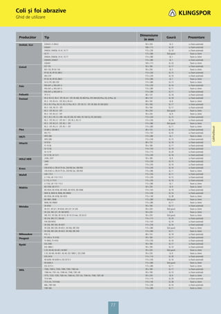 Coli și foi abrazive
Ghid de utilizare



                                                                                                                Dimensiune
 Producător     Tip                                                                                                           Gaură        Prezentare
                                                                                                                  în mm
 DeWalt, ELU    D26423, D 26422                                                                                    93 x 230      GL 3      cu ﬁxare automată
                D26441                                                                                            108 x 115     GL 20      cu ﬁxare automată
                DW634, DW636, VS 41, VS 71                                                                        115 x 230     GL 16      cu ﬁxare automată
                VS 71                                                                                             115 x 280   fără gaură     ﬁxare cu cleme
                DW634, DW636, VS 41, VS 71                                                                        115 x 280      GL 1        ﬁxare cu cleme
                D26420, D26421                                                                                    115 x 280      GL 1      cu ﬁxare automată
                D26441                                                                                            140 x 115     GL 33        ﬁxare cu cleme
 Einhell        EST 170                                                                                            93 x 180     GL 17      cu ﬁxare automată
                BSS 150, BT-OS 150                                                                                 93 x 230      GL 3        ﬁxare cu cleme
                RT-OS 30, BT-OS 280 E                                                                             115 x 230     GL 15      cu ﬁxare automată
                ERU 270                                                                                           115 x 230     GL 16      cu ﬁxare automată
                RT-OS 30, BT-OS 280 E                                                                             115 x 280      GL 1        ﬁxare cu cleme
                SS-G 270, BSS 250                                                                                 115 x 280     GL 13        ﬁxare cu cleme
 Fein           MSs 641 a, MSs 641 b                                                                              115 x 230     GL 16      cu ﬁxare automată
                MSs 641 a, MSs 641 b                                                                              115 x 280     GL 11        ﬁxare cu cleme
                MSs 641 a, MSs 641 b                                                                              115 x 280     GL 11      cu ﬁxare automată
 Felisatti      TP 31 E                                                                                            80 x 133     GL 18      cu ﬁxare automată
 Festool        RS 4, RS 4 E, RS 4 - STF, RS 4 E - STF, RS 400, RS 400 Plus, RTS 400 (EQ-Plus, EQ, Q-Plus, Q)      80 x 133     GL 18      cu ﬁxare automată
                RS 3 - STF, RS 4 E - STF, RS 4, RS 4 E                                                             80 x 165      GL 8        ﬁxare cu cleme
                RS 3, RS 3 Plus, RS 3 E, RS 3 E Plus, RS 3 - STF, RS 3 E - STF, RS 300, RS 300 Q/EQ                93 x 180     GL 17      cu ﬁxare automată
                RS 3 - SFE, RS 3 E - SFE                                                                           93 x 180     GL 17      cu ﬁxare automată
                RS 3 - STF, RS 3 E - STF                                                                           93 x 230   fără gaură     ﬁxare cu cleme
                RS 3 - STF, RS 3 E - STF                                                                           93 x 230      GL 9        ﬁxare cu cleme
                RS 1, RS 2, RS 2 E, LRB - IAS, RS 200, RS 100C, RS 100 CQ, RS 200 Q/EQ                            115 x 230     GL 15      cu ﬁxare automată
                RS 2 - STF, RS 2 E - STF, RS 1 - STF, RS 2, RS 2 E                                                115 x 230     GL 16      cu ﬁxare automată
                RS 2 - STF, RS 2 E - STF, RS 1 - STF                                                              115 x 280   fără gaură     ﬁxare cu cleme
                RS 2 - STF, RS 2 E - STF, RS 1 - STF                                                              115 x 280     GL 11        ﬁxare cu cleme




                                                                                                                                                               Coli/Foi/Discuri
 Flex           OS 80-2, OSE 80-2                                                                                  80 x 133     GL 18      cu ﬁxare automată
                MS 713                                                                                            115 x 105     GL 43      cu ﬁxare automată
 HILTI          WFO 280                                                                                           115 x 280      GL 1        ﬁxare cu cleme
                WFO 280                                                                                           115 x 230     GL 15      cu ﬁxare automată
 Hitachi        SV 8 SA                                                                                            80 x 133     GL 18      cu ﬁxare automată
                FS 10 SB                                                                                           93 x 180     GL 17      cu ﬁxare automată
                SV 12 SG                                                                                          114 x 104     GL 19      cu ﬁxare automată
                SV 12 SF                                                                                          115 x 115     GL 20      cu ﬁxare automată
                SV 12 SD, SV 12 V                                                                                 115 x 230     GL 16      cu ﬁxare automată
 HOLZ HER       2436, 2437                                                                                         93 x 180      GL 6      cu ﬁxare automată
                2440                                                                                              115 x 230     GL 15      cu ﬁxare automată
                2441                                                                                              115 x 230     GL 16      cu ﬁxare automată
 Kress          CRS 6165 A, CRS 6175 EA, 250 RSE Set, 300 RSE                                                     115 x 230     GL 16      cu ﬁxare automată
                CRS 6165 A, CRS 6175 EA, 250 RSE Set, 300 RSE                                                     115 x 280     GL 11        ﬁxare cu cleme
 Mafell         UVA 115 E                                                                                         115 x 230     GL 11      cu ﬁxare automată
                U 115E, UK 115/ 115 E                                                                             115 x 230     GL 15      cu ﬁxare automată
                U 115, U 115 E                                                                                    115 x 230     GL 16      cu ﬁxare automată
                U 115E, UK 115/ 115 E                                                                             115 x 280      GL 1        ﬁxare cu cleme
 Makita         BO 3700, BO 3711                                                                                   93 x 230      GL 9        ﬁxare cu cleme
                BO 4554, BO 4556, BO 4565, BO 4555, BO 4566                                                       115 x 103     GL 19      cu ﬁxare automată
                9045 B, 9045 N, 9046, BO 4900V                                                                    115 x 230     GL 16      cu ﬁxare automată
                BO 4556, BO 4558, BO 4555                                                                         115 x 140     GL 38        ﬁxare cu cleme
                BO 4901, 9046                                                                                     115 x 280   fără gaură     ﬁxare cu cleme
                9046, BO 4900V                                                                                    115 x 280     GL 11        ﬁxare cu cleme
 Metabo         SR 4350                                                                                            93 x 180     GL 17      cu ﬁxare automată
                SR 221, SR 321, SR 4320, SFE 227, SF 226                                                           93 x 230   fără gaură     ﬁxare cu cleme
                SR 226, SRE 227, SR 180 INTEC                                                                      93 x 230      GL 9        ﬁxare cu cleme
                SRE 357, SR 356, SR 10-23, SR 10-23 Intec, SR 20-23                                                93 x 230   fără gaură     ﬁxare cu cleme
                SR 216, SRE 217, SRA 60                                                                           115 x 115     GL 20      cu ﬁxare automată
                FSR 200 INTEC                                                                                     115 x 103     GL 19      cu ﬁxare automată
                SR 358, SRE 359, SR 4351                                                                          115 x 230     GL 16      cu ﬁxare automată
                SR 328, SRE 329, SR 4321, SR 358, SRE 359                                                         115 x 280   fără gaură     ﬁxare cu cleme
                SR 328, SRE 329, SR 4321, SR 358, SRE 359                                                         115 x 280     GL 11        ﬁxare cu cleme
 Milwaukee      POS 13                                                                                             80 x 133     GL 18      cu ﬁxare automată
 Peugeot        PV 240 A, TV 4102                                                                                  93 x 180     GL 17      cu ﬁxare automată
                TV 4003, TV 4103                                                                                  115 x 230     GL 16      cu ﬁxare automată
 Ryobi          ESS 2590                                                                                           93 x 180     GL 17      cu ﬁxare automată
                ESS 1890 C                                                                                         93 x 190     GL 10      cu ﬁxare automată
                S 35, NS 40, NS 40 I, NS-801                                                                       93 x 230   fără gaură     ﬁxare cu cleme
                S 35, NS-40I, NS 801, NS 40, ESS 1890 C, ESS 2590                                                  93 x 230      GL 9        ﬁxare cu cleme
                EOS 2410                                                                                          115 x 110     GL 29      cu ﬁxare automată
                NS-6200, NS 6300 A, ESS 3215 V                                                                    115 x 230     GL 16      cu ﬁxare automată
                NS 6300 A                                                                                         115 x 280   fără gaură     ﬁxare cu cleme
                ESS 3215 V                                                                                        115 x 280     GL 11        ﬁxare cu cleme
 SKIL           7300, 7300 S, 7330, 7390, 7395, 7365 AA                                                            93 x 180     GL 17      cu ﬁxare automată
                7366 AA, 7351 AA, 7346 AA, 7346, 7361 AB                                                           93 x 190     GL 10      cu ﬁxare automată
                7315, 7320, 7330, 7365 AA, 7366 AA, 7351 AA, 7346 AA, 7346, 7361 AB                                93 x 230      GL 9        ﬁxare cu cleme
                7314 MA                                                                                           115 x 110     GL 29      cu ﬁxare automată
                7312 AA, 7314 MA                                                                                  115 x 140     GL 38        ﬁxare cu cleme
                666, 7381 MA                                                                                      115 x 230     GL 16      cu ﬁxare automată
                7381 MA                                                                                           115 x 280     GL 11        ﬁxare cu cleme




                                                                                                      77
 
