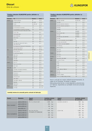 Discuri
Ghid de utilizare


 Produse abrazive KLINGSPOR pentru șlefuitor cu                                                           Produse abrazive KLINGSPOR pentru șlefuitor cu
 excentric                                                                                                excentric
Producător   Tip                                               Diametru       Formă                      Producător   Tip                                         Diametru        Formă
Festool      RO 90 DX FEQ-Plus                                 90             GLS 41                     Makita       BO 4561, BO 4565                            96 x 96 x 96    GLS 15
             DS 400, DTS 400                                   98 x 148       GLS 24                                  BO 5000                                     125             GLS 5
             DX 93                                             94 x 94 x 94   GLS 16                                  BO 5010, BO 5041, BO 5031 K                 125             GLS 5
             ES 125, ES 125 E                                  125            GLS 5                                   BO 5021, BO 5021 K, BO 5041 K               125             GLS 5
             ES 125 E-PLUS, ES 125 PLUS                        125            GLS 5                                   BO 6030                                     150             GLS 1
             ES 125 EQ-Plus; ES 125 EQ, ES 125 Q-Plus,         125            GLS 27                                  BO 6040                                     150             GLS 1
             ES 125 Q, ETS 125, LEX 2 125/3, LEX 1 125/7
                                                                                                         Metabo       DS E 130                                    96x96x96        GLS 15
             ET 2 E - Plus                                     150            GLS 1
                                                                                                                      DS E 170, DS E 180                          96x96x96        GLS 15
             RO 150, RO 150 E                                  150            GLS 1
                                                                                                                      DSE 300                                     94x94x94        GLS 15
             RO 125 FEQ-Plus                                   125            GLS 27
                                                                                                                      DSE 300 Intec, DSE 280 INTEC                94x94x94        GLS 15
             RO 2 E-Plus                                       150            GLS 1
                                                                                                                      SXE 400                                     80              GLS 13
             ET 2 E                                            150            GLS 2
                                                                                                                      SX E 125, FSX 200 INTEC, SXE 425 TURBOTEC   125             GLS 5
             LEX 150                                           150            GLS 1
                                                                                                                      SX E 425, SXE 325 INTEC                     125             GLS 5
             ETS 150/3, ETS 150/5, WTS 150/7 E,                150            GLS 1
             WTS 150/7 E-Plus                                                                                         SX E 425 XL, SXE 450 TURBOTEC               150             GLS 3
                                                                                                                      SX E 450 Duo                                150             GLS 3
             ETS 150/5 EQ, ETS 150/S EQ-E, ETS 150/5 EQ-Plus   150            GLS 1
             Multi-Jetstream (8+8+1)                           150            GLS 51                     Milwaukee    PDS 13, FS 2 D                              98 x 148        GLS 24

Flex         OD 100-2, ODE 100-2                               98x148         GLS 24                                  PRS 125 E                                   125             GLS 5

             XS 712, XS 713                                    125            GLS 5                                   ROS 150 E                                   150             GLS 3




                                                                                                                                                                                           Coli/Foi/Discuri
             X 1107 VE, XS 1107 VE                             150            GLS 3                      Peugeot      PAE 115                                     115             GLS 4

             ORE 125-2                                         125            GLS 27                                  PRX 150 E                                   150             GLS 3

Hilti        WFE 150                                           150            GLS 3                      Pro Tool     ESP 150 E                                   150             GLS 3

             WFE 380                                           150            GLS 3                      Ryobi        ERO 2412V, CRO 180M                         125             GLS 5

             WFE 450 E                                         150            GLS 3                      SKIL         7110 AA, 7115 AA                            96x96x96        GLS 15

Hitachi      FSV 13 Y                                          125            GLS 5                                   7415                                        115             GLS 4

             TSV 13 Y, SV 13 YA                                125            GLS 5                                   7400                                        125             GLS 5

             SAY 150 A                                         150            GLS 3                                   7425                                        125             GLS 5

HOLZ HER     2445                                              150            GLS 7 (1)                               7430                                        125             GLS 5

Kress        CDS 6425, CDS 6420, CDS 6422 E                    105            GLS 17                                  7435, 7440 AA, 7460 AA                      125             GLS 5

             CPS 6115-1, 6115 E                                115            GLS 4                      Stayer       RO 150                                      150             GLS 3

             CPS 6125-1                                        125            GLS 5                                   LRT 150                                     150             GLS 3

             CPS 6125 E                                        125            GLS 5                      Wegoma       LRE 84 H, RTE84H                            125             GLS 5

             CPS 6125 E SET                                    125            GLS 5                                   RX 91 C, RT188N, RTE46L, RTE146L            150             GLS 3

             HEX 1385 E                                        125            GLS 5
             HEX 6385 E, 300 EXE                               125            GLS 5
                                                                                                         Dacă nu veţi găsi aici mașina utilizată de dumneavoastră, vă
             900 MPS                                           150            GLS 3
                                                                                                         rugăm să ne contactaţi. Vă ajutăm cu plăcere.
                                                                                                         Dacă produsul dorit de dvs. nu este disponibil ca articol de stoc,
             900 HEX /2                                        150            GLS 3
                                                                                                         va fi fabricat, respectându-se cantităţile minime de comandă
Mafell       UT 150 E                                          150            GLS 1, 3, 47
                                                                                                         respective.
             UX 150 E                                          150            GLS 1, 3, 47




 Cantităţi minime de comandă pentru articole de fabricaţie



Formă                      Diametru                    Suport                                Cantitate minimă          Suport                                     Cantitate minimă
                                                       Hârtie                                de comandă                Pânză                                      de comandă
                           până la 200 mm              PS 11 C, PS 22 F ACT                      1.000     buc         CS 310 X, CS 321 X                                 500     buc
                           până la 400 mm                                                         200      buc                                                            100     buc
Discuri standard
                           până la 600 mm                                                         100      buc                                                            100     buc
                           peste 600 mm                                                             25     buc                                                               25   buc
                           până la 125 mm              PS 21 FK, PS 22 K,                        1.000     buc         CS 411 XK                                        1.000     buc
                                                       PS 33 BK/CK, PS 73 BWK/CWK
                           până la 200 mm                                                         500      buc                                                            500     buc
Discuri autoadezive
                           până la 400 mm                                                         200      buc                                                            200     buc
                           până la 600 mm                                                         100      buc                                                               50   buc




                                                                                               91
 